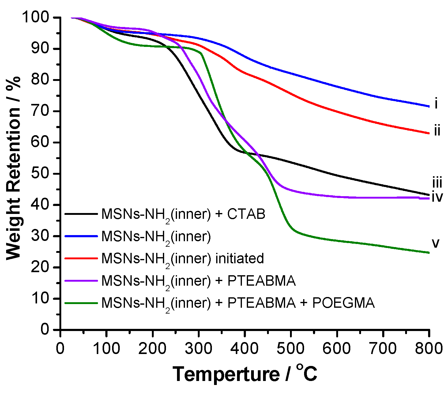 Molecules 25 00195 g004