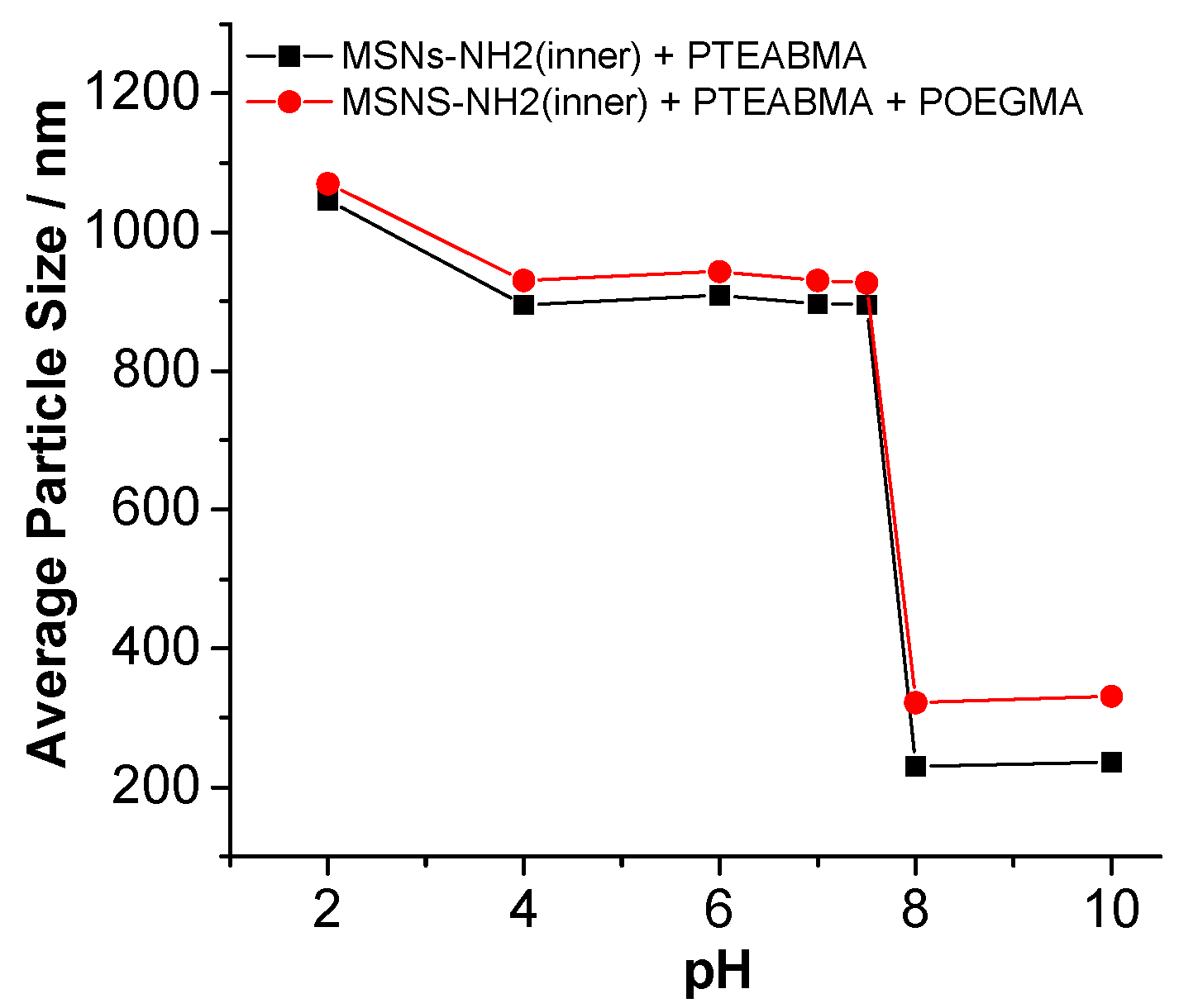 Molecules 25 00195 g005