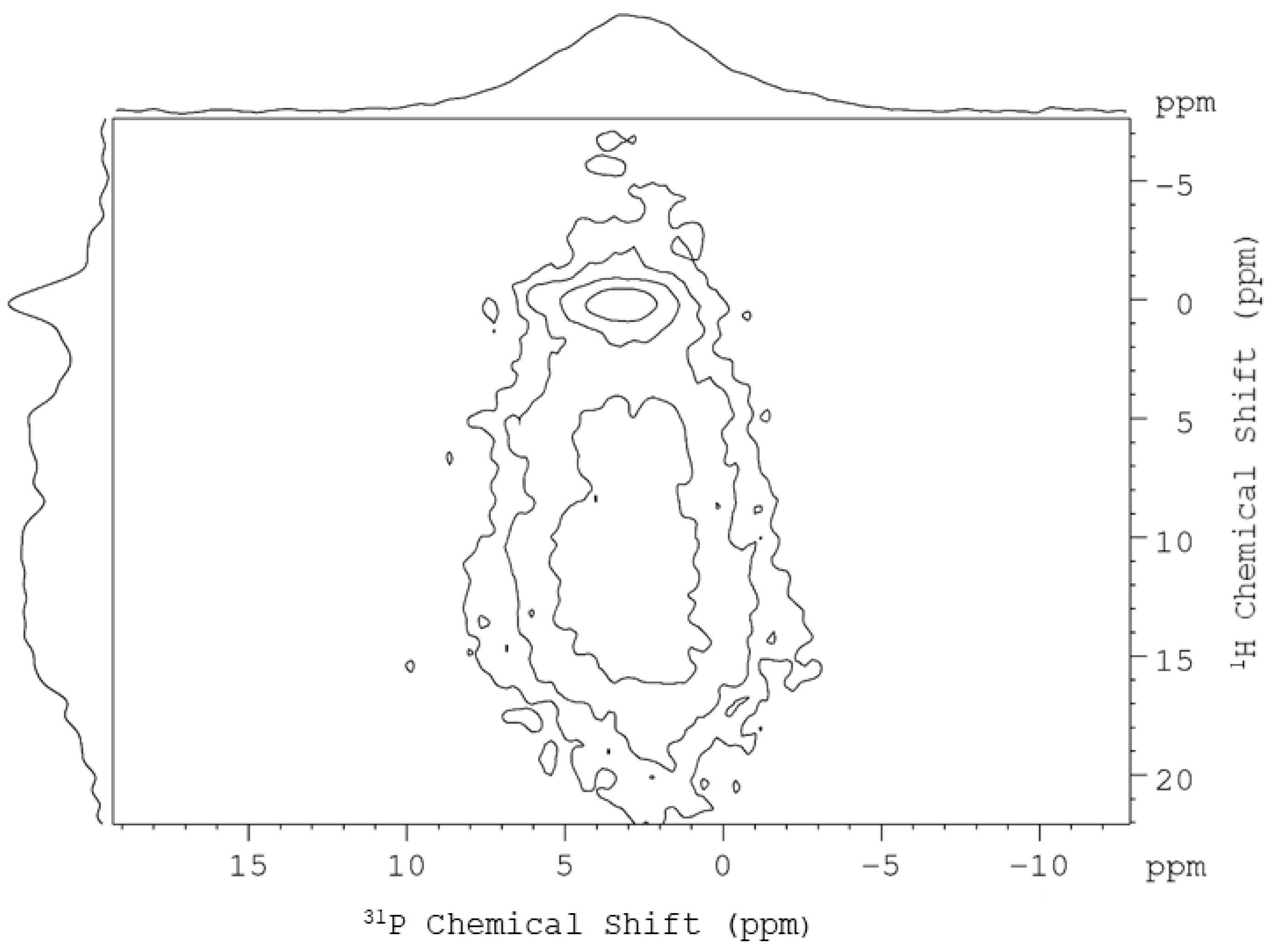 Molecules 25 00196 g003