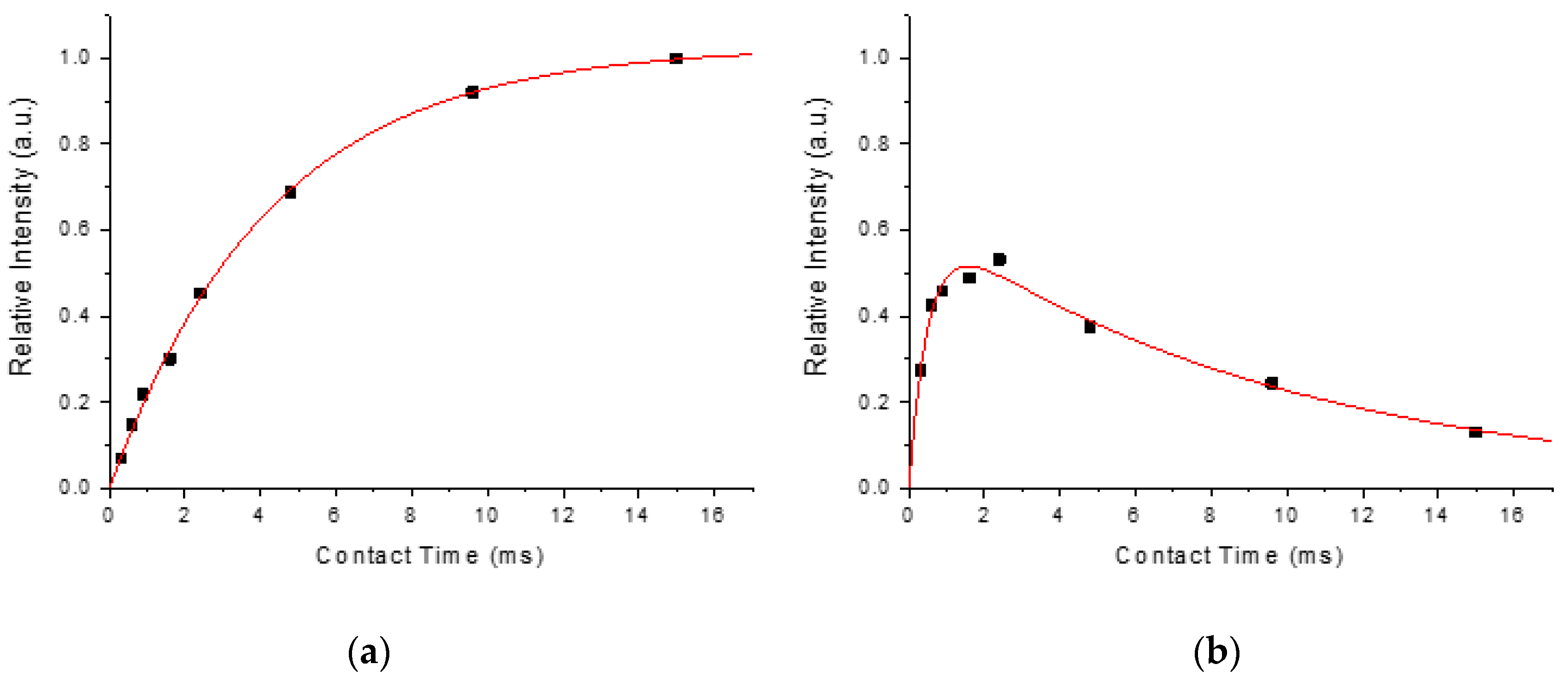 Molecules 25 00196 g004