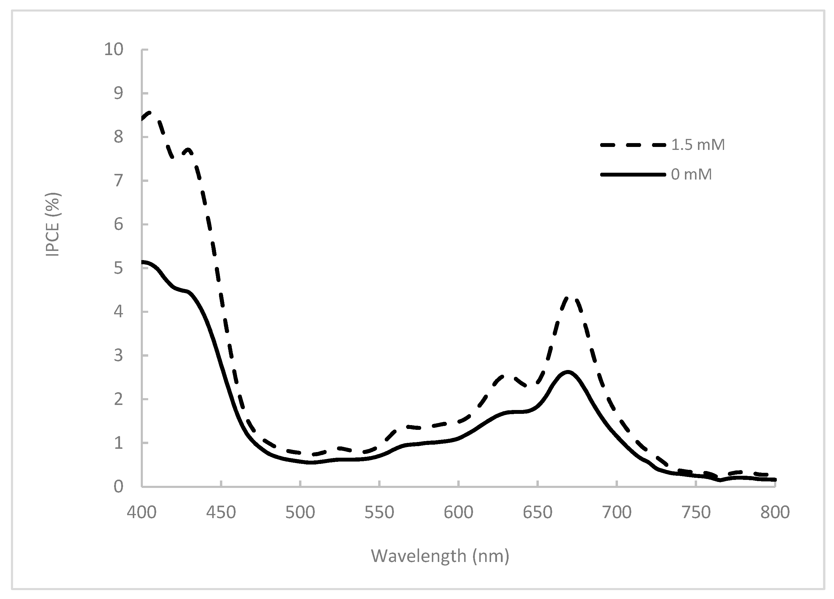 Molecules 25 00198 g004 Molecules 25 00198 g004