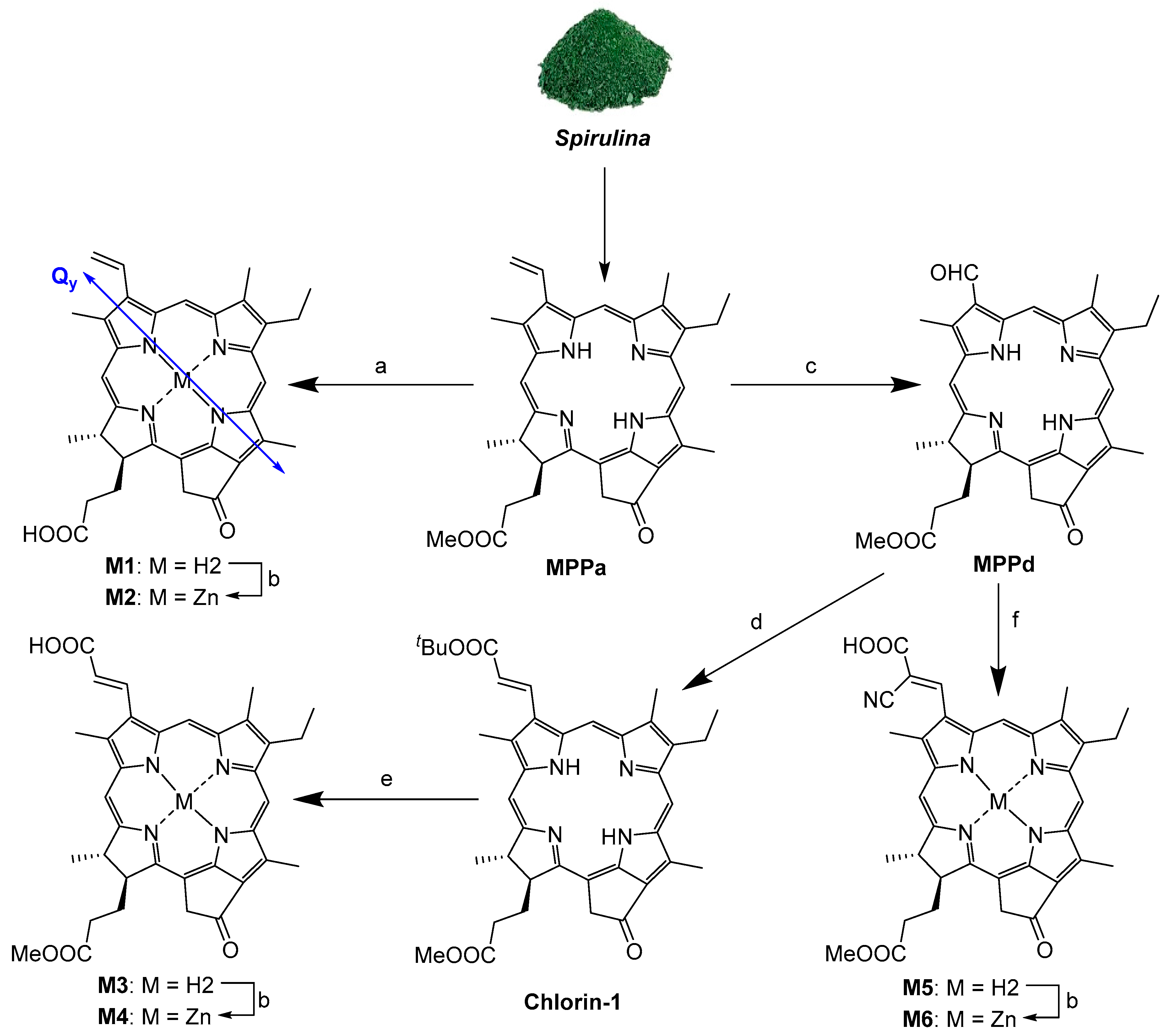 Molecules 25 00198 sch001 Molecules 25 00198 sch001