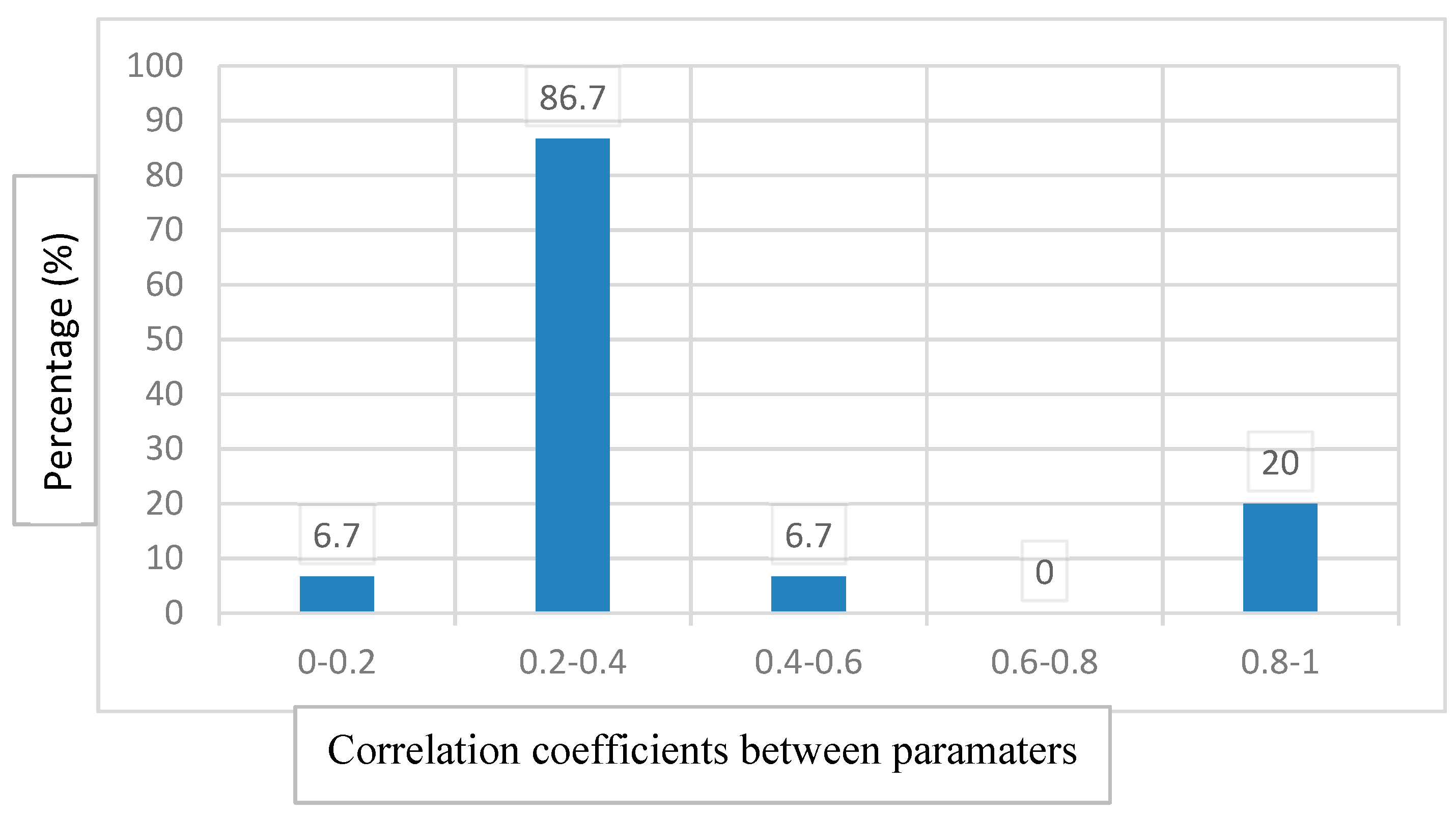 Molecules 25 00199 g005 Molecules 25 00199 g005