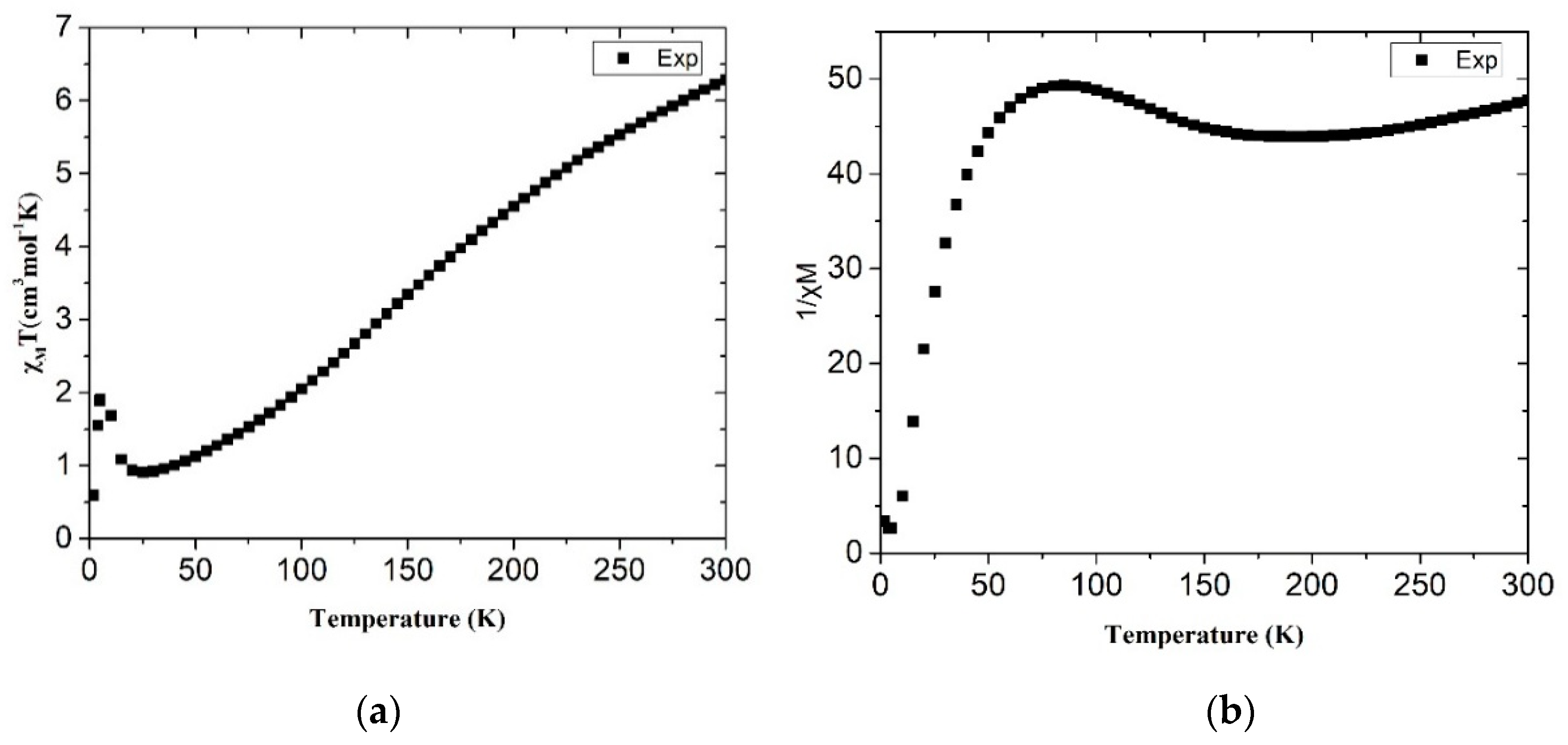 Molecules 25 00201 g006