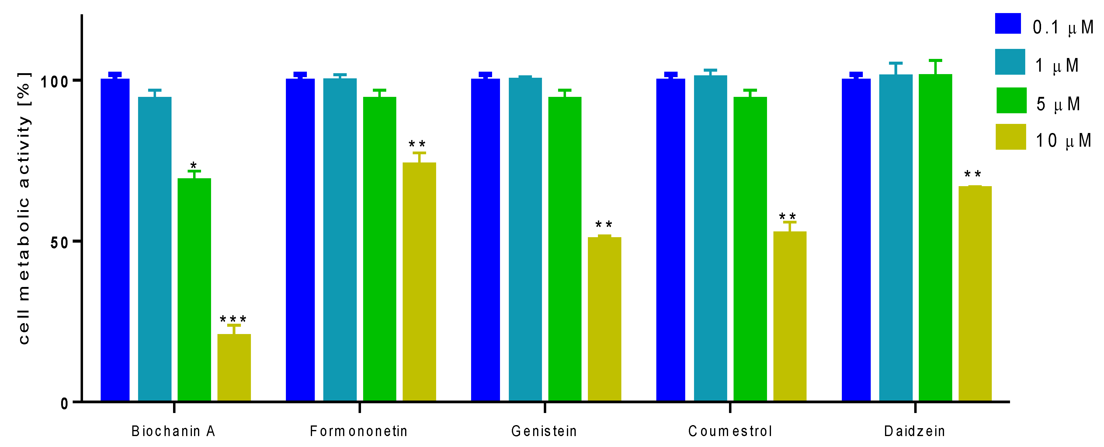 Molecules 25 00206 g005 Molecules 25 00206 g005