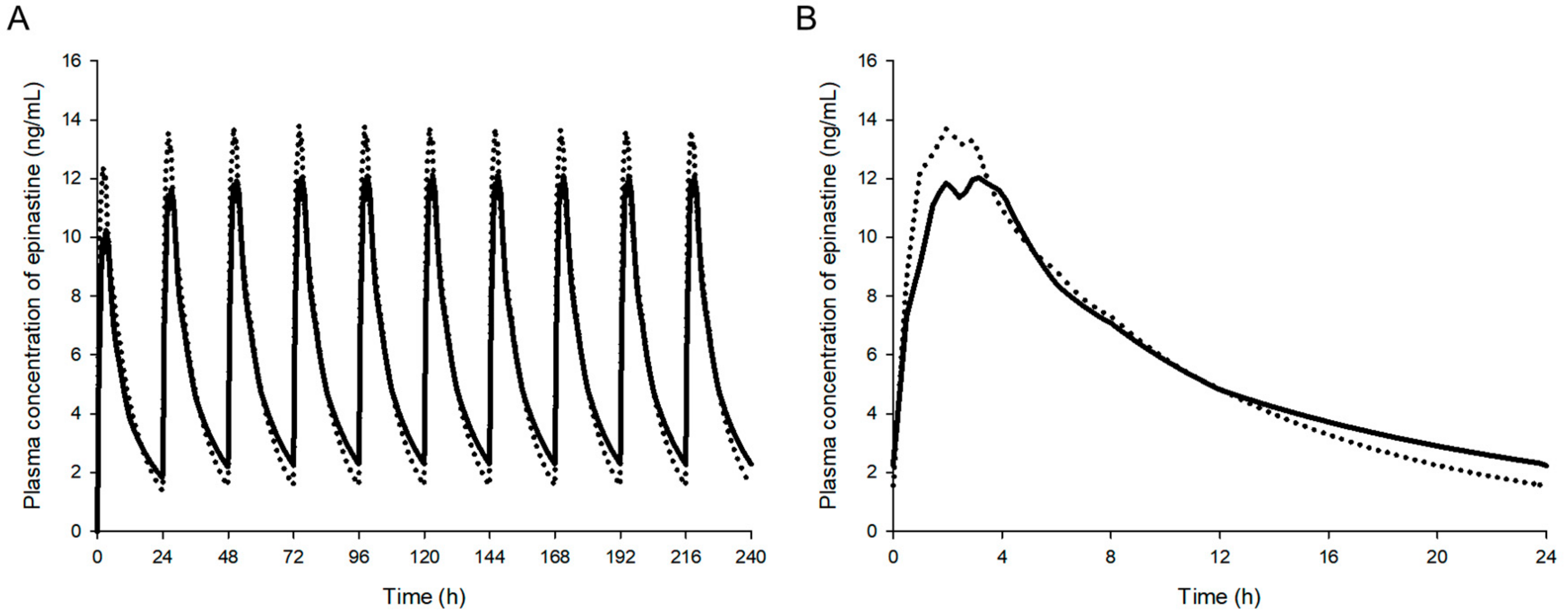 Molecules 25 00209 g006