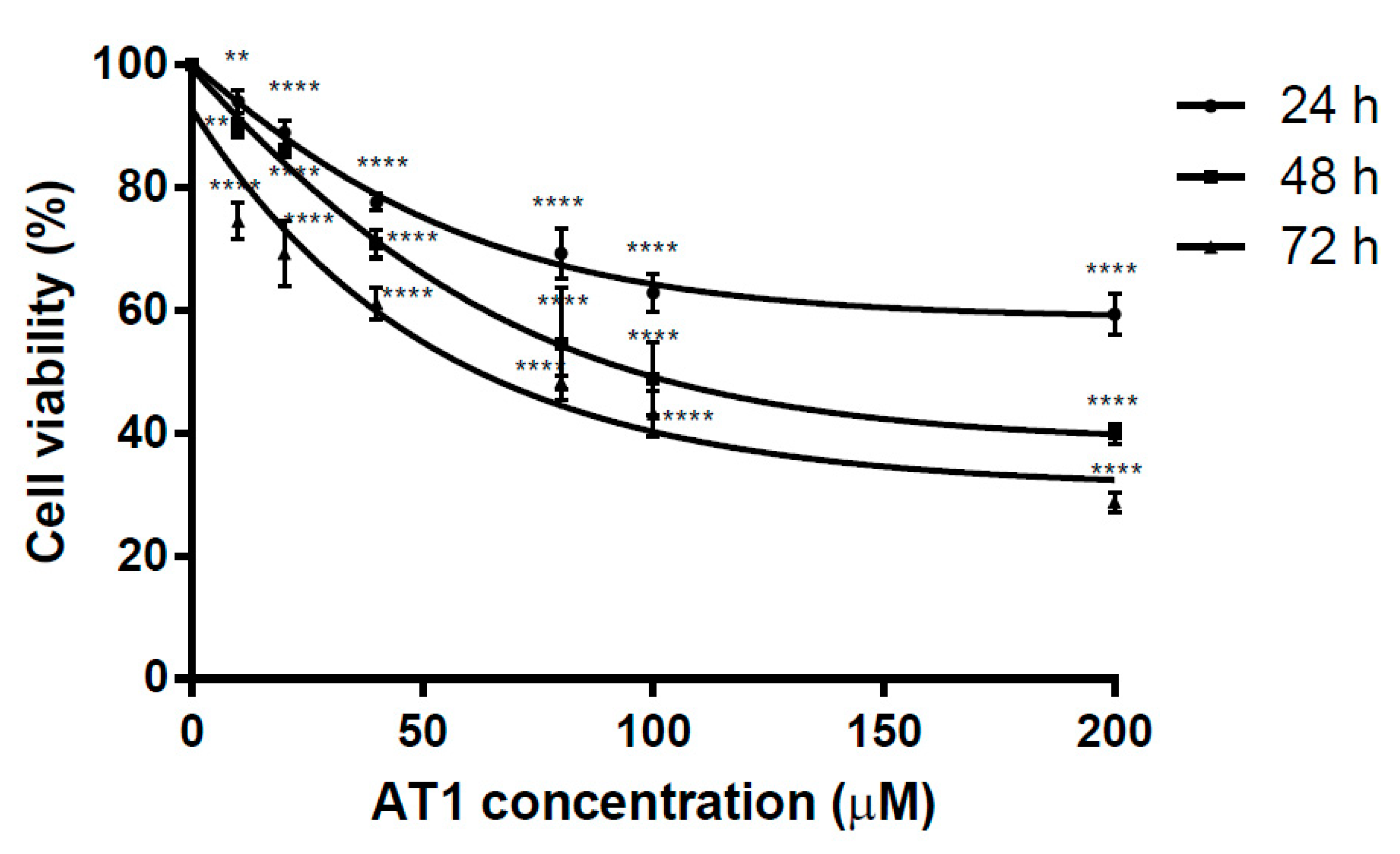 Molecules 25 00212 g002 Molecules 25 00212 g002