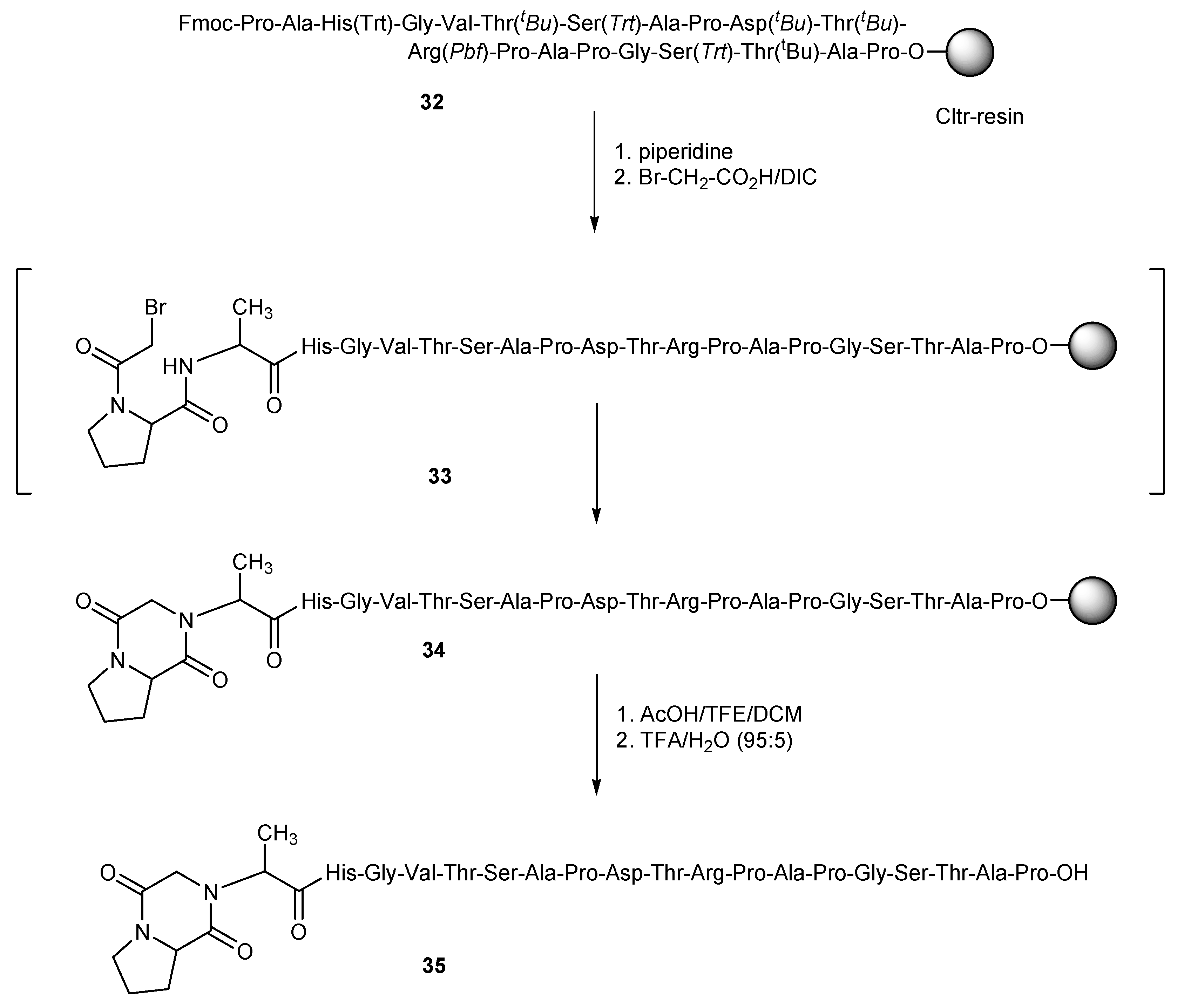 Molecules Free Full Text Convergent Synthesis Of Thioether Containing Peptides Html Molecules Free Full Text Convergent Synthesis Of Thioether Containing Peptides Html