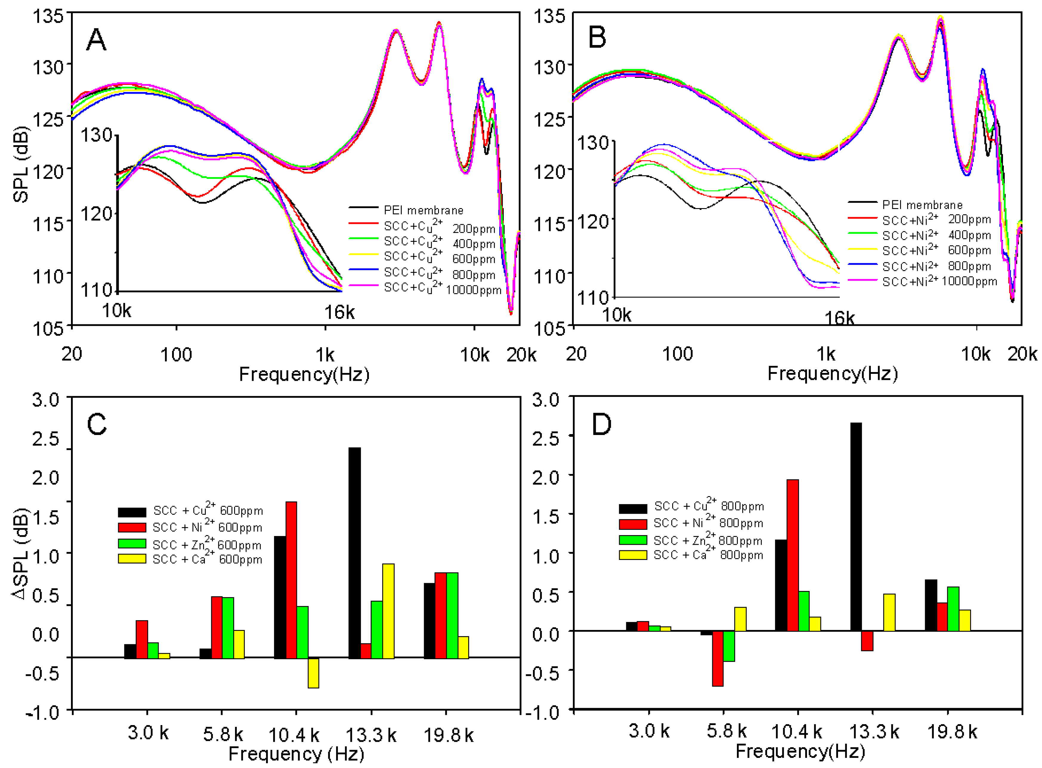 Molecules 25 00219 g002 Molecules 25 00219 g002