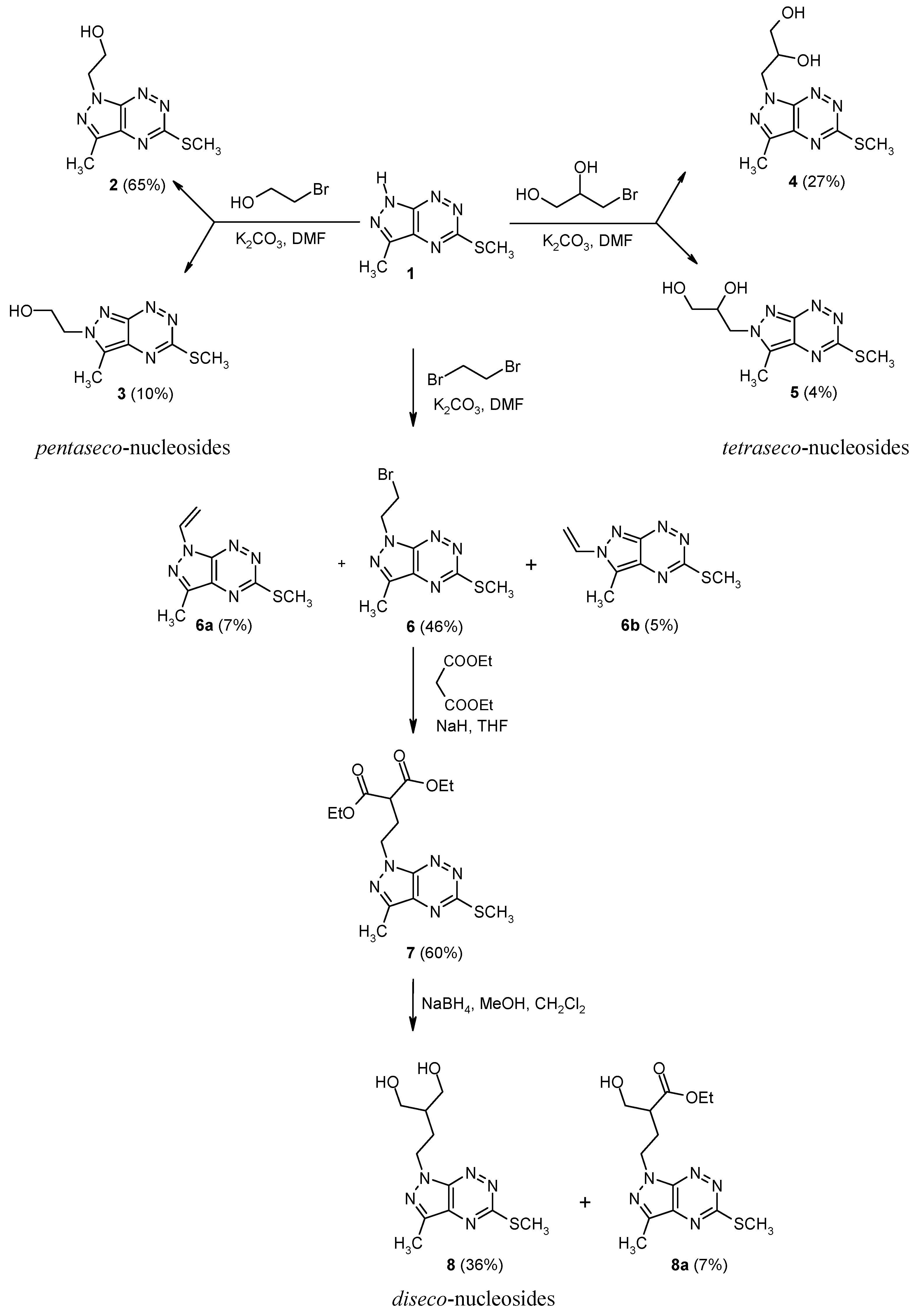 Molecules 25 00221 sch001 Molecules 25 00221 sch001
