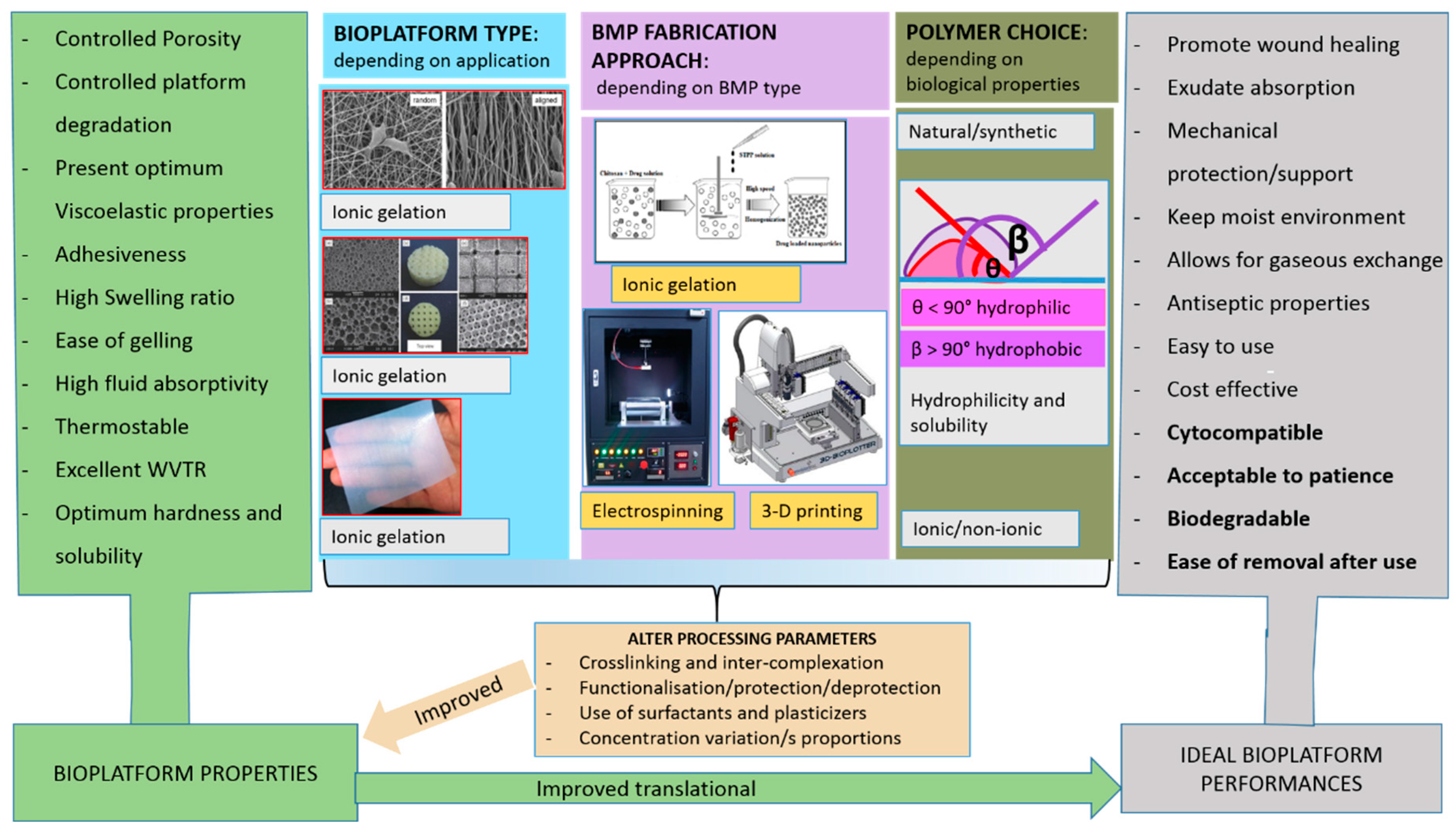 Molecules 25 00222 g001 Molecules 25 00222 g001