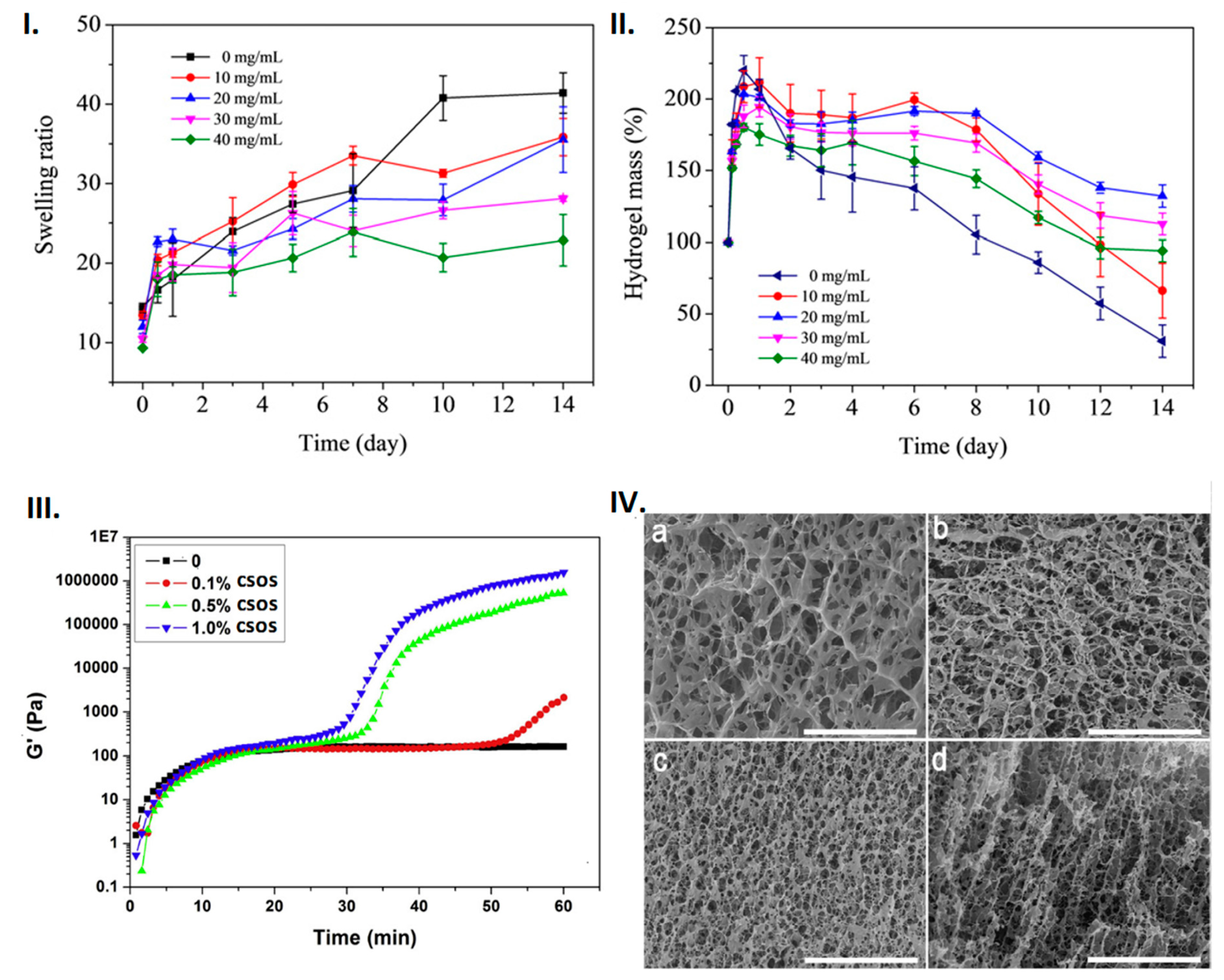 Molecules 25 00222 g004 Molecules 25 00222 g004
