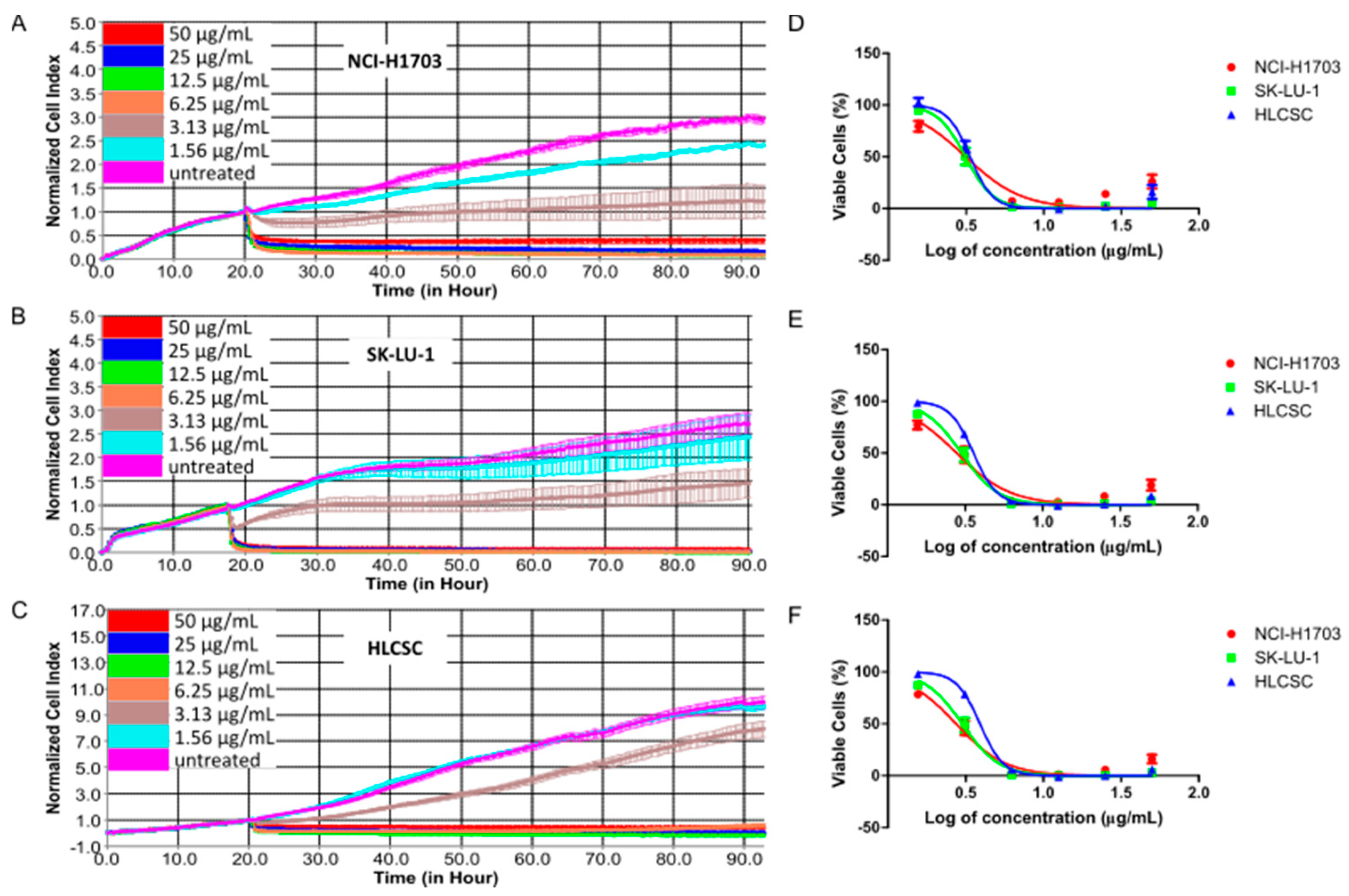 Molecules 25 00224 g001 Molecules 25 00224 g001