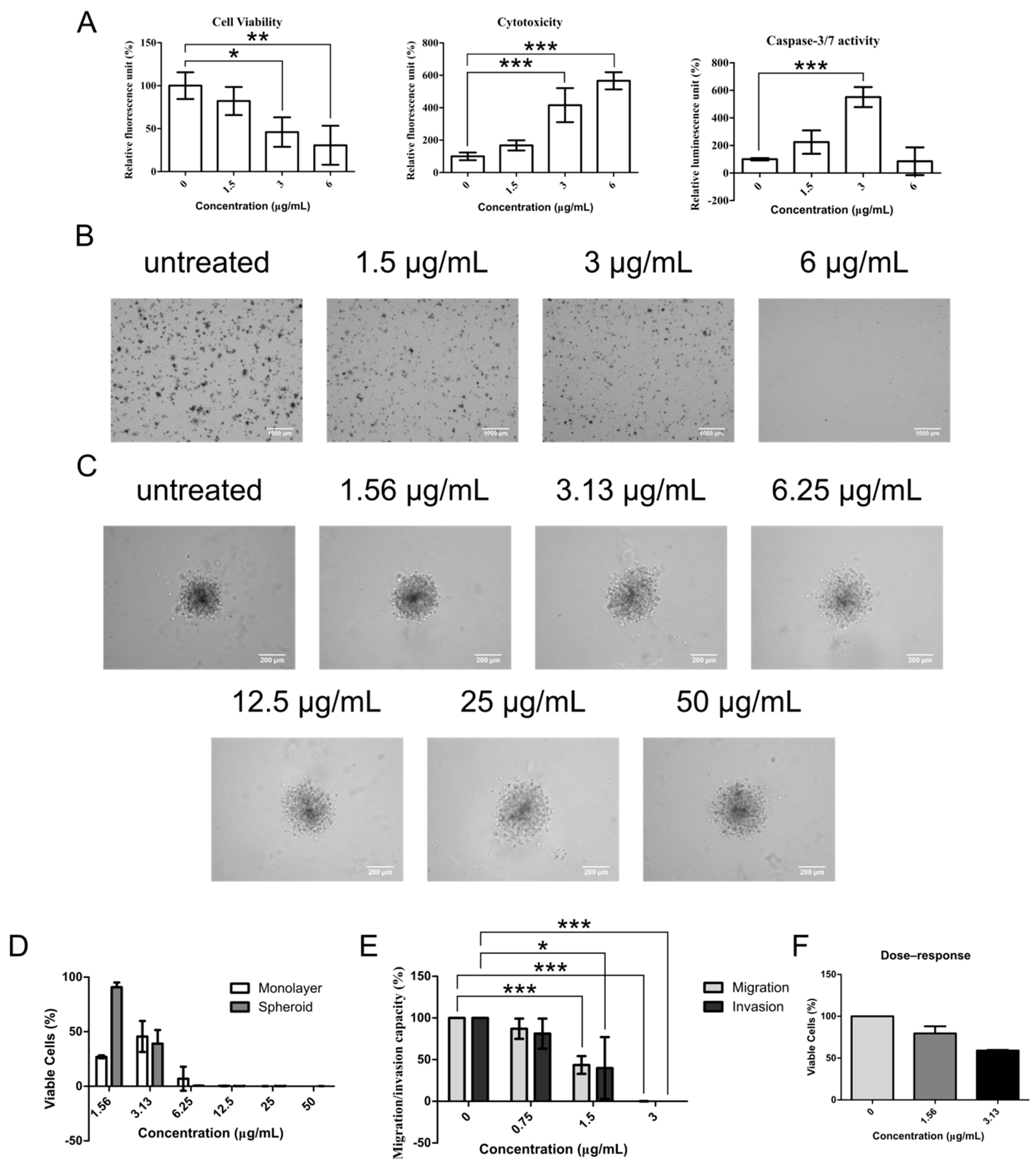 Molecules 25 00224 g003 Molecules 25 00224 g003