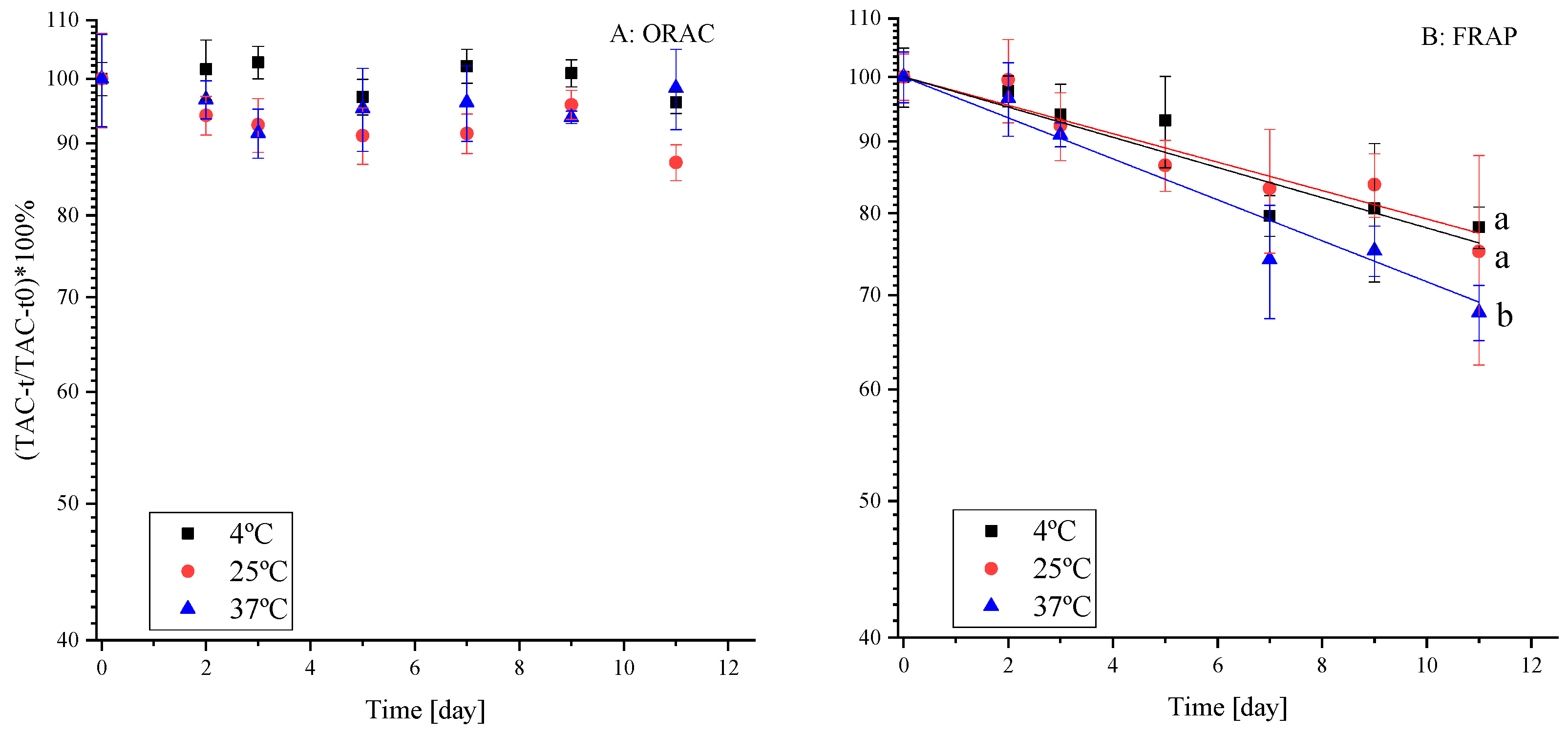Molecules 25 00225 g002 Molecules 25 00225 g002