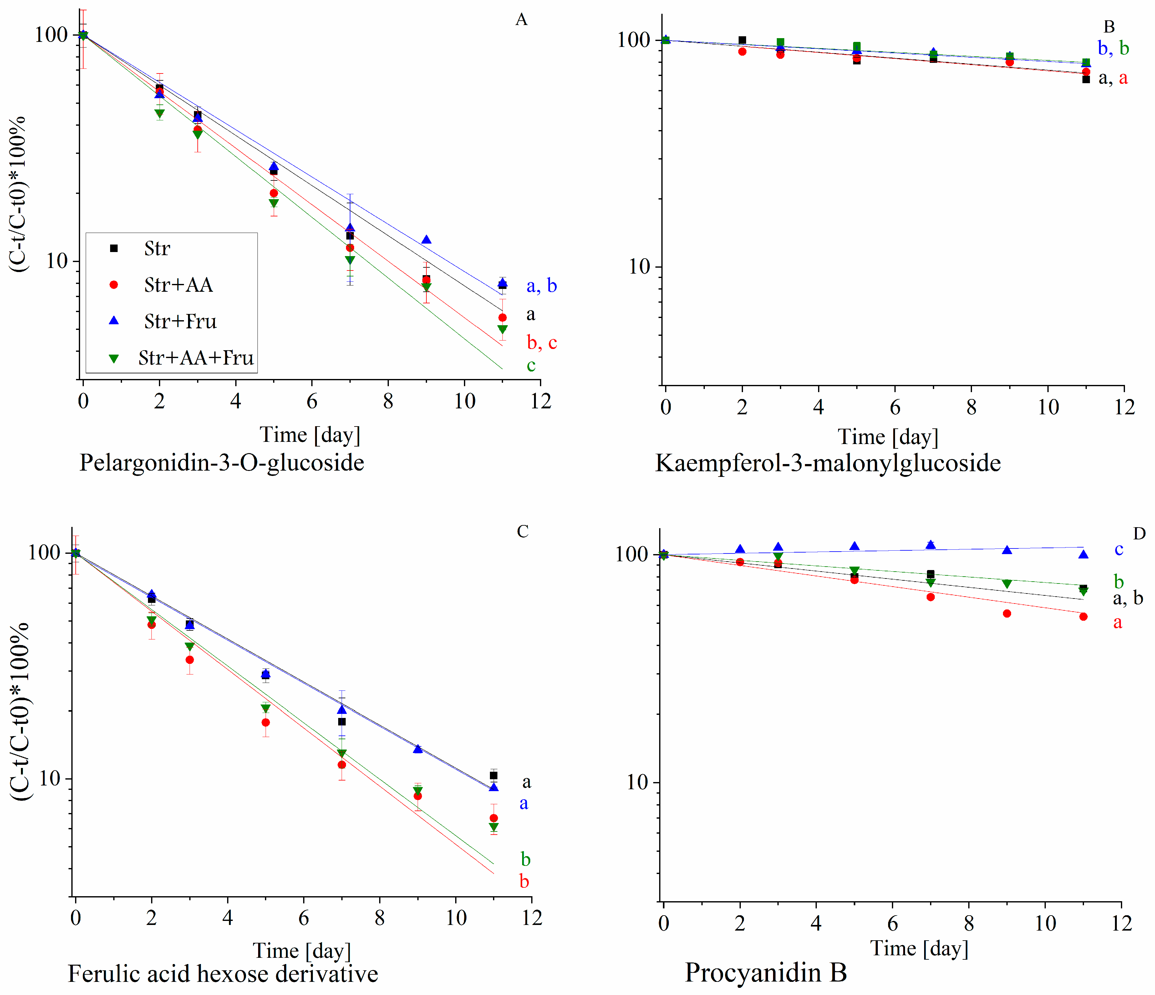 Molecules 25 00225 g005 Molecules 25 00225 g005