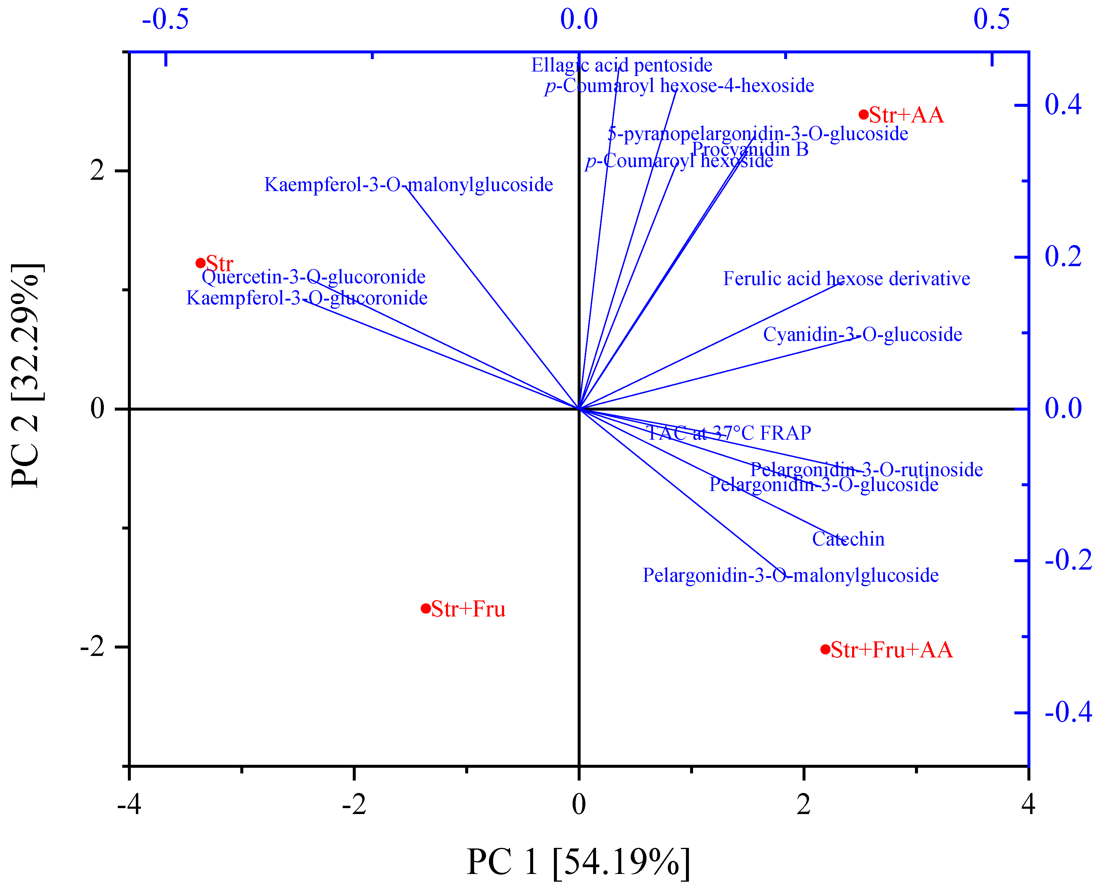 Molecules 25 00225 g006 Molecules 25 00225 g006