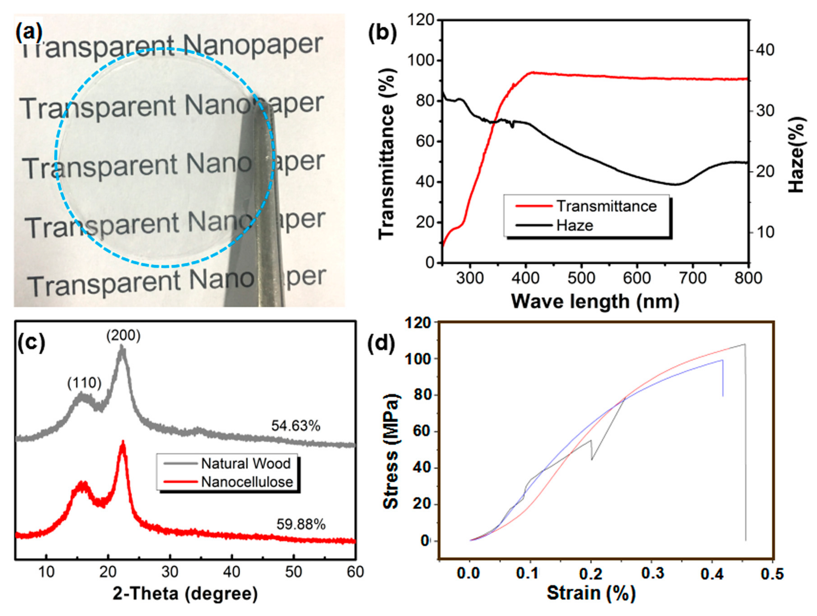 Molecules 25 00227 g003 Molecules 25 00227 g003
