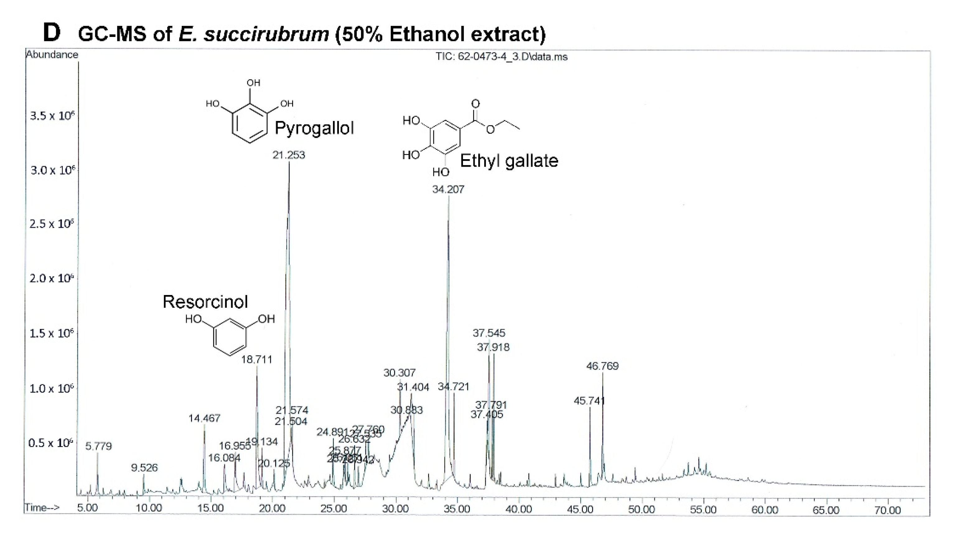 Molecules 25 00231 g003b