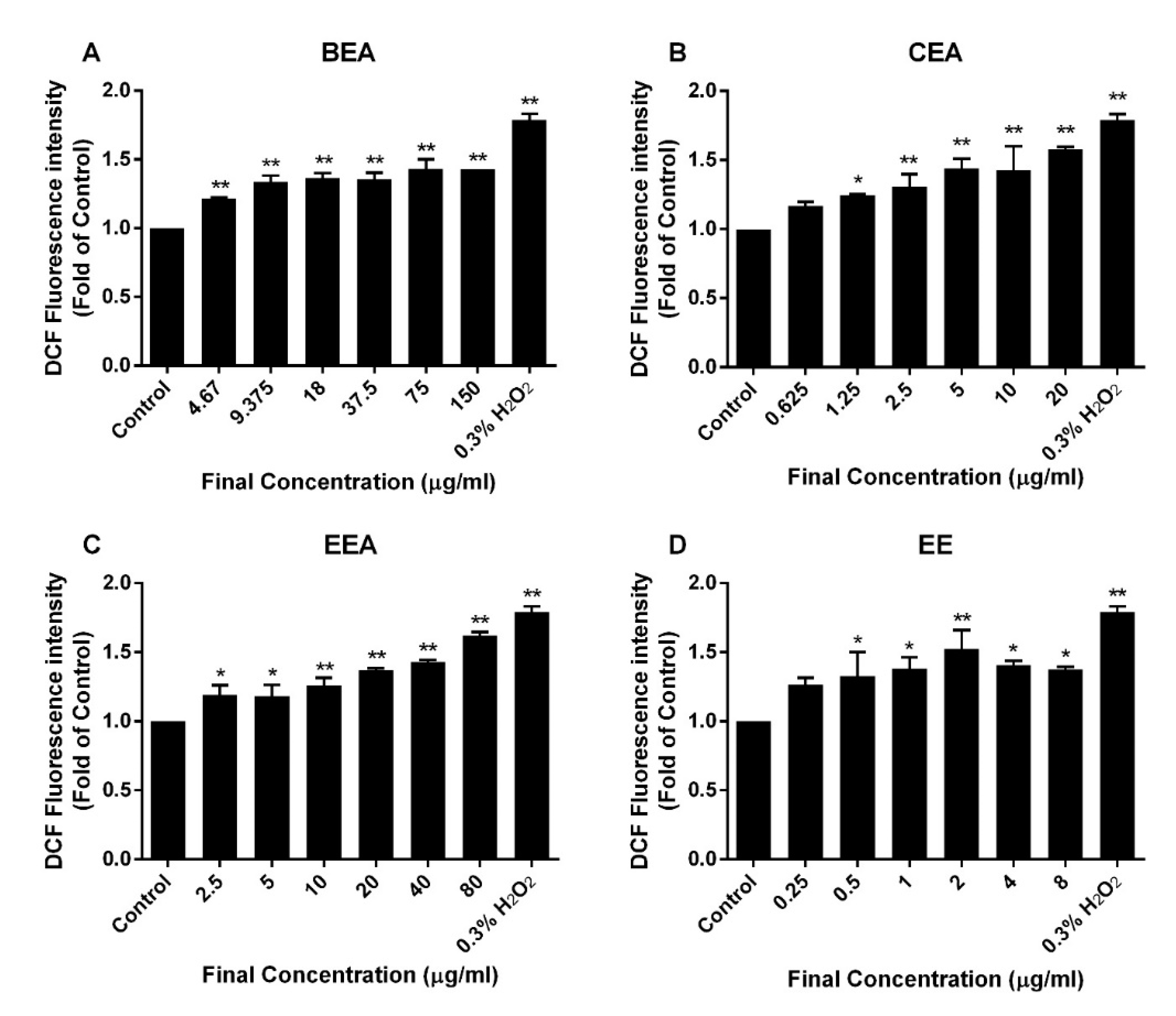 Molecules 25 00231 g008