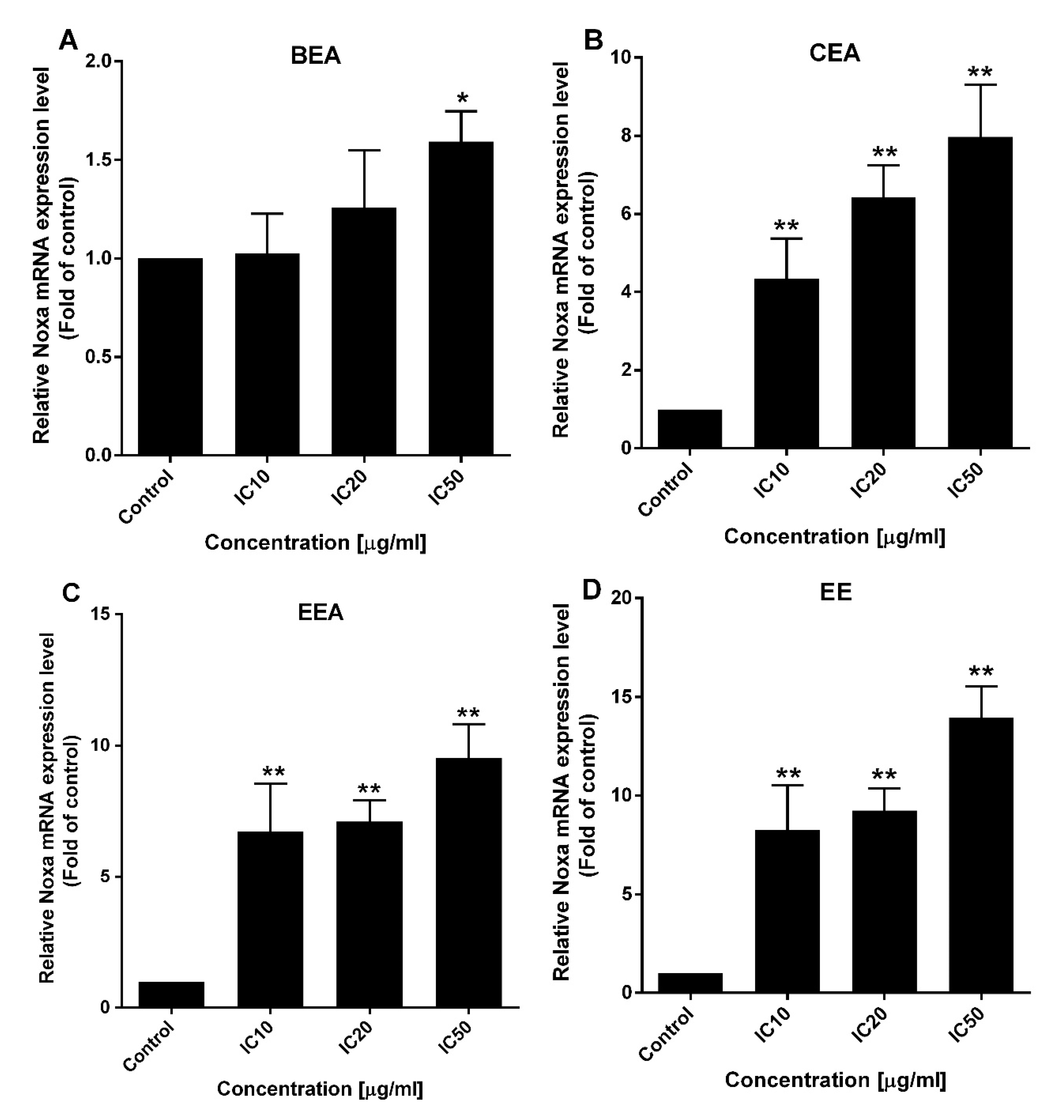 Molecules 25 00231 g009