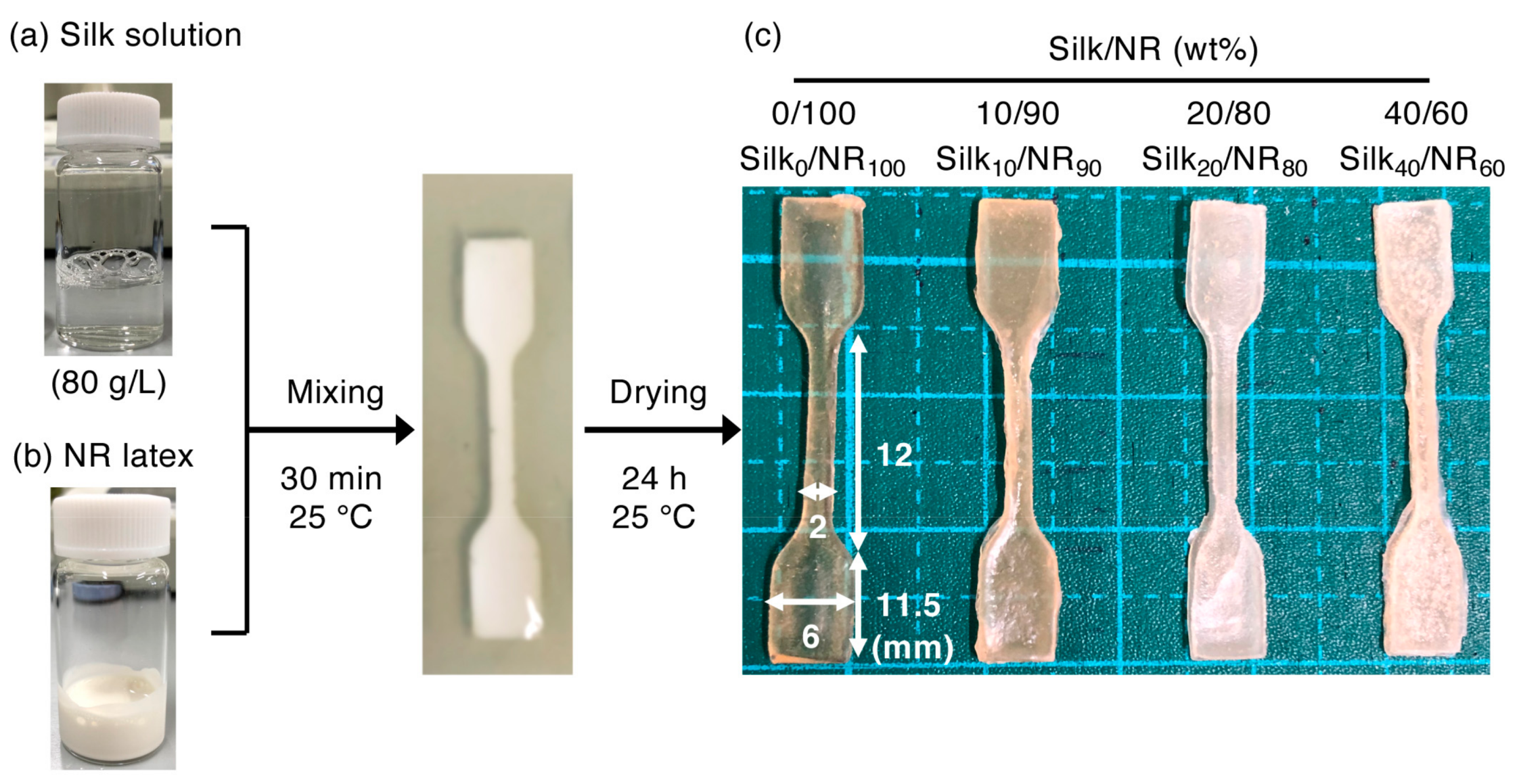 Molecules 25 00235 g001 Molecules 25 00235 g001