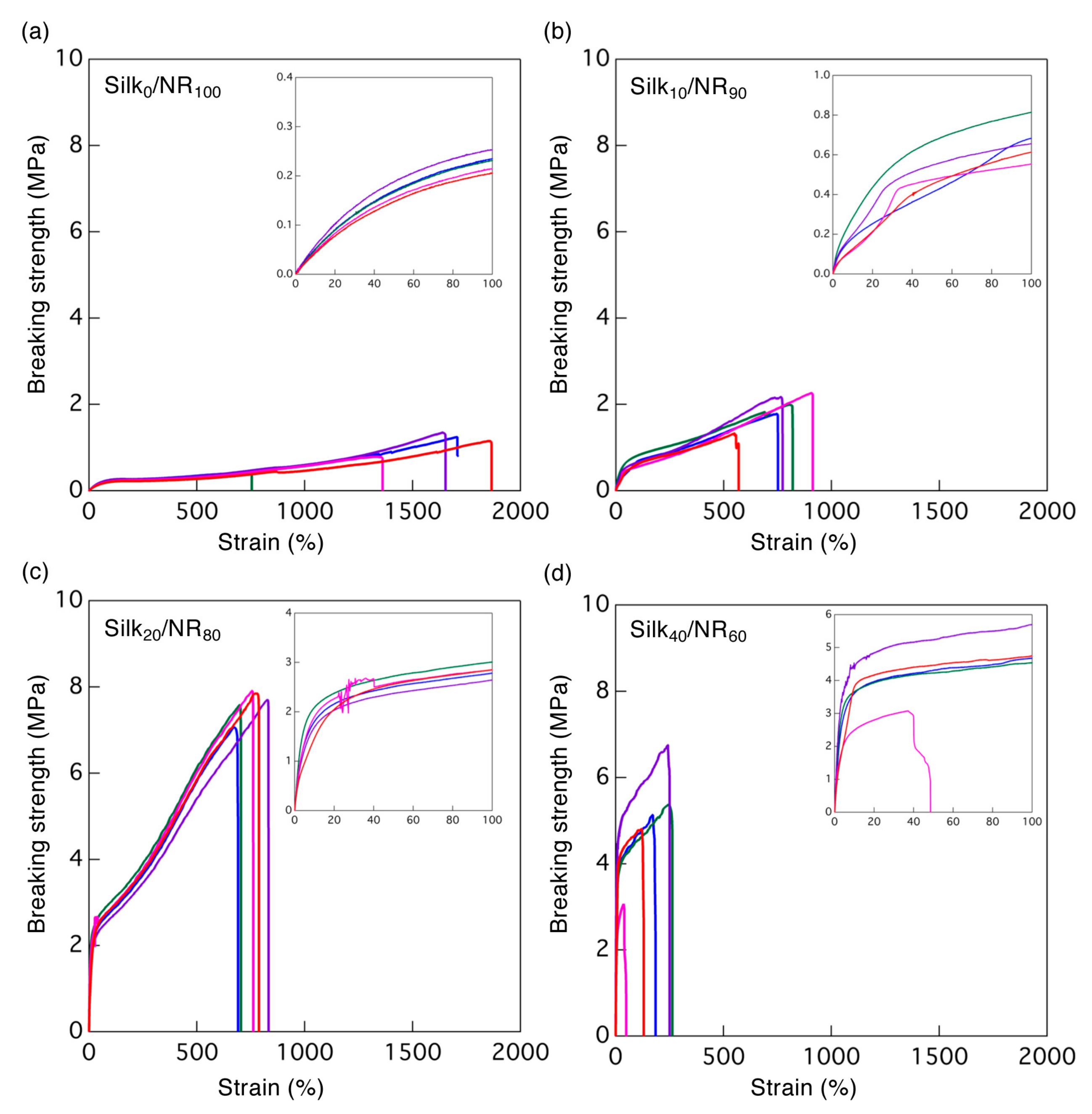 Molecules 25 00235 g002 Molecules 25 00235 g002