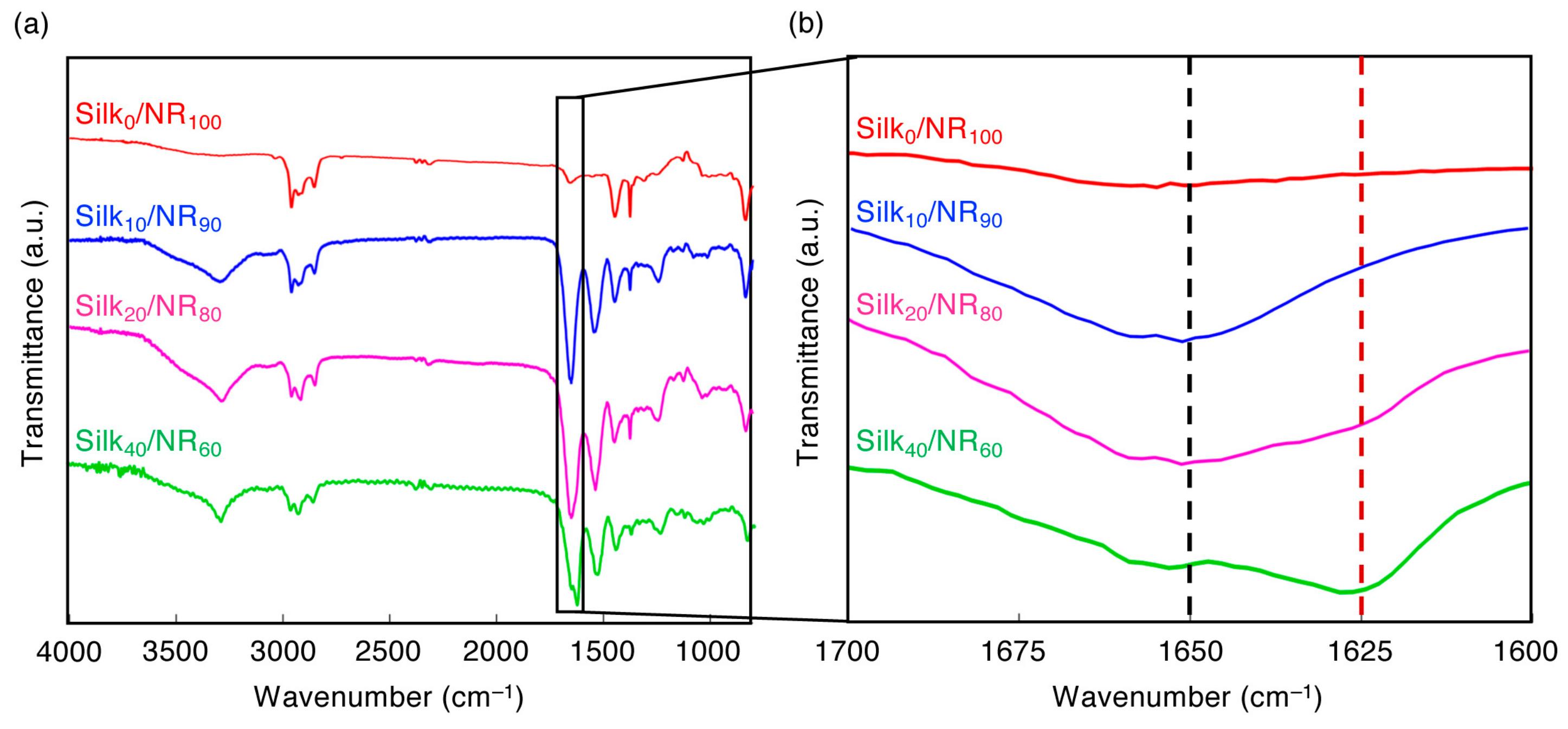 Molecules 25 00235 g006 Molecules 25 00235 g006
