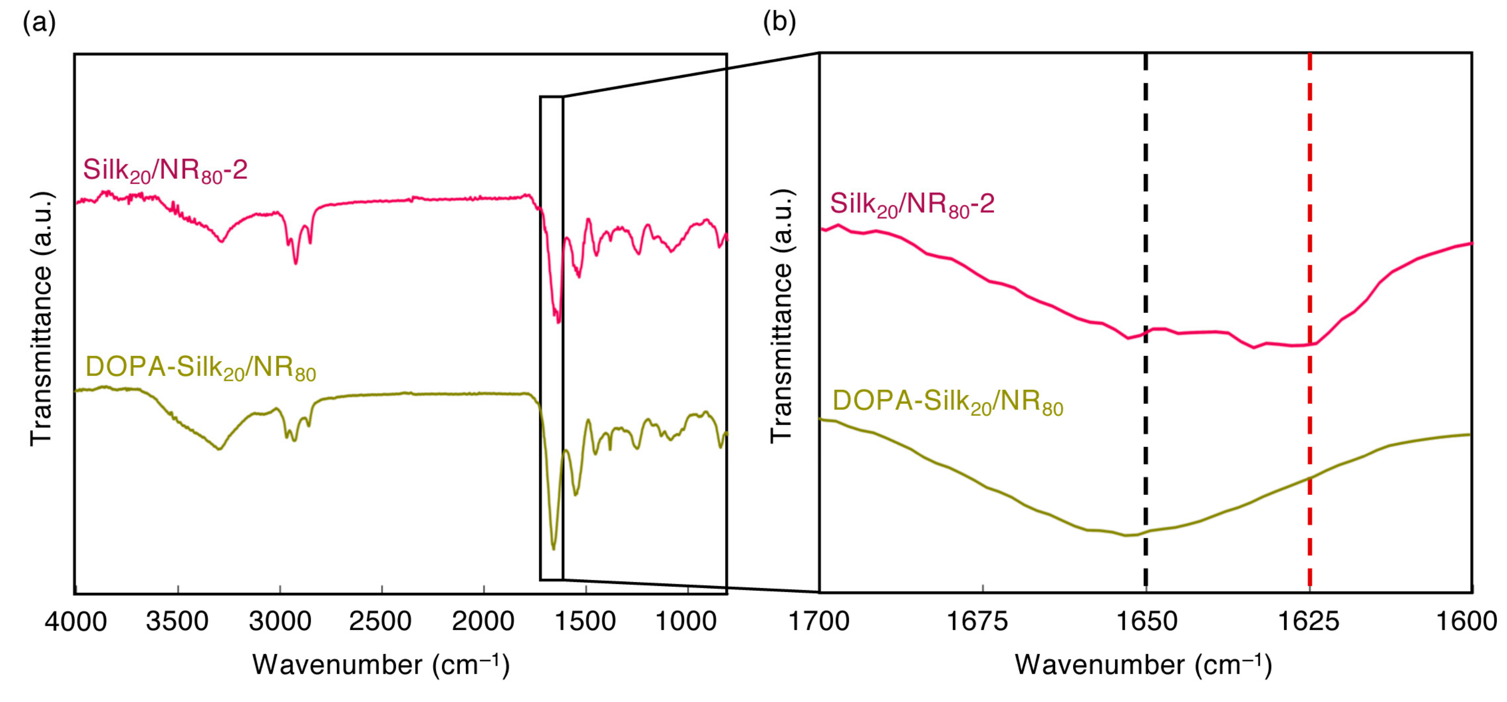 Molecules 25 00235 g013 Molecules 25 00235 g013