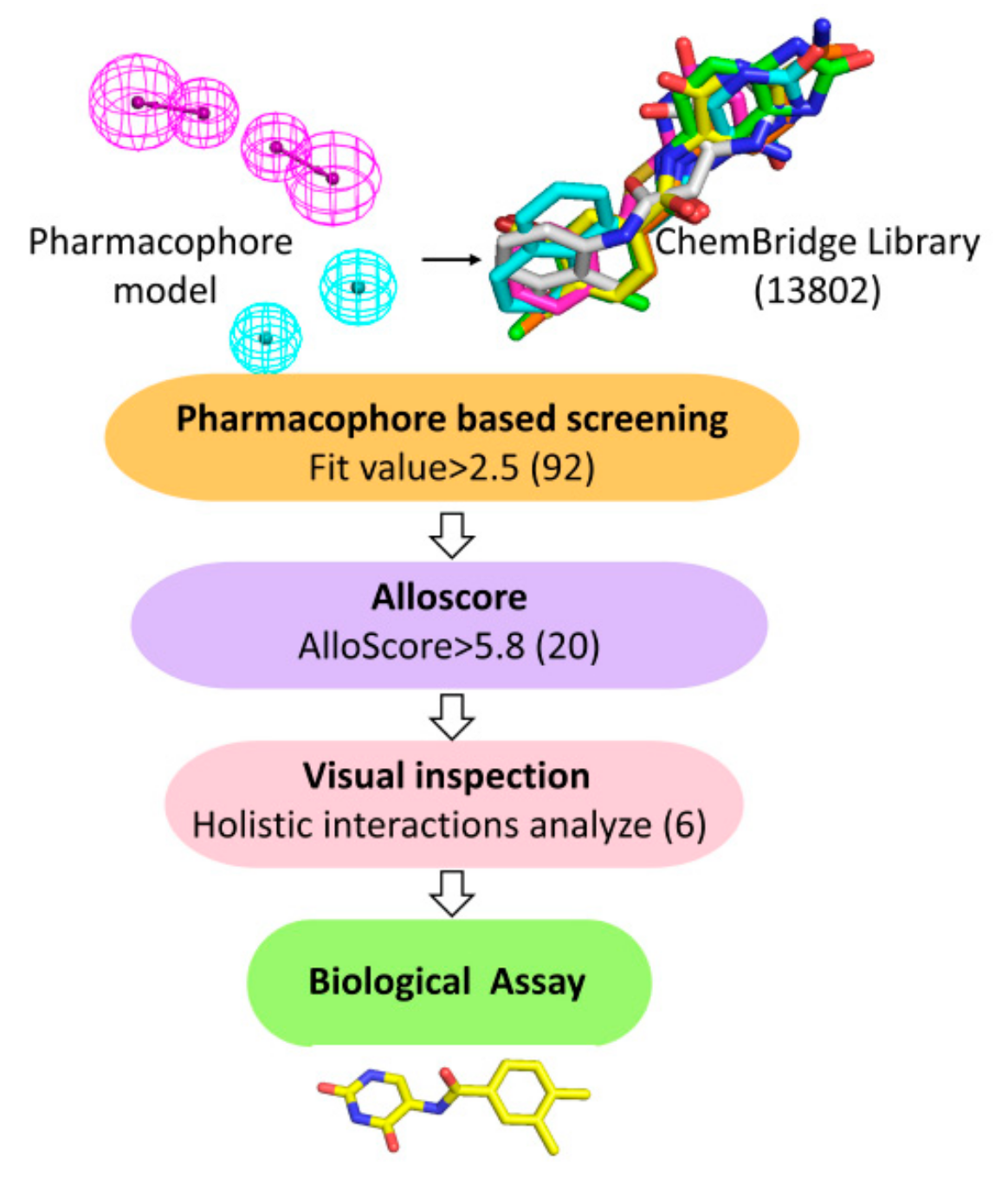 Molecules 25 00237 g003 Molecules 25 00237 g003