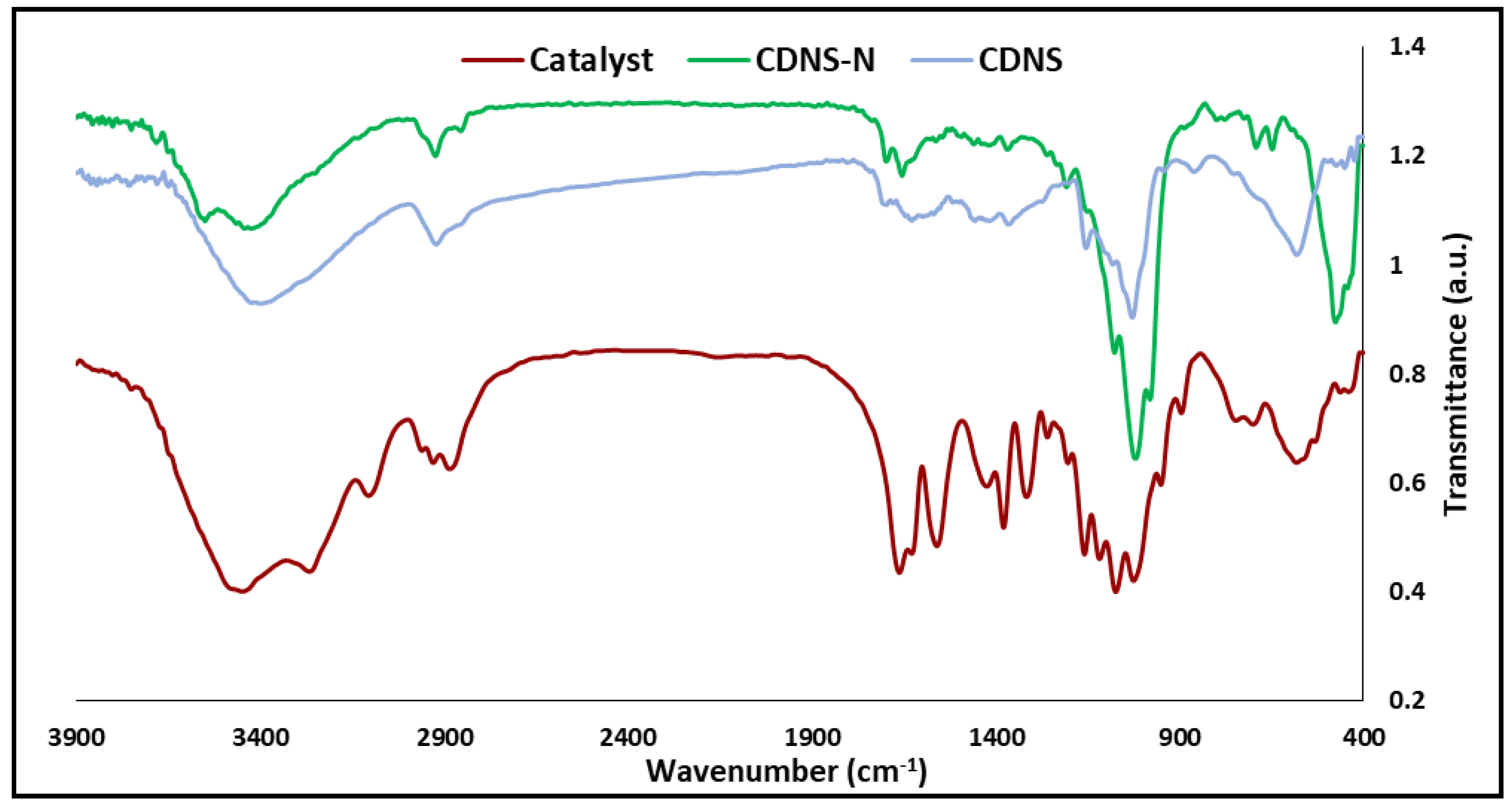 Molecules 25 00241 g004 Molecules 25 00241 g004