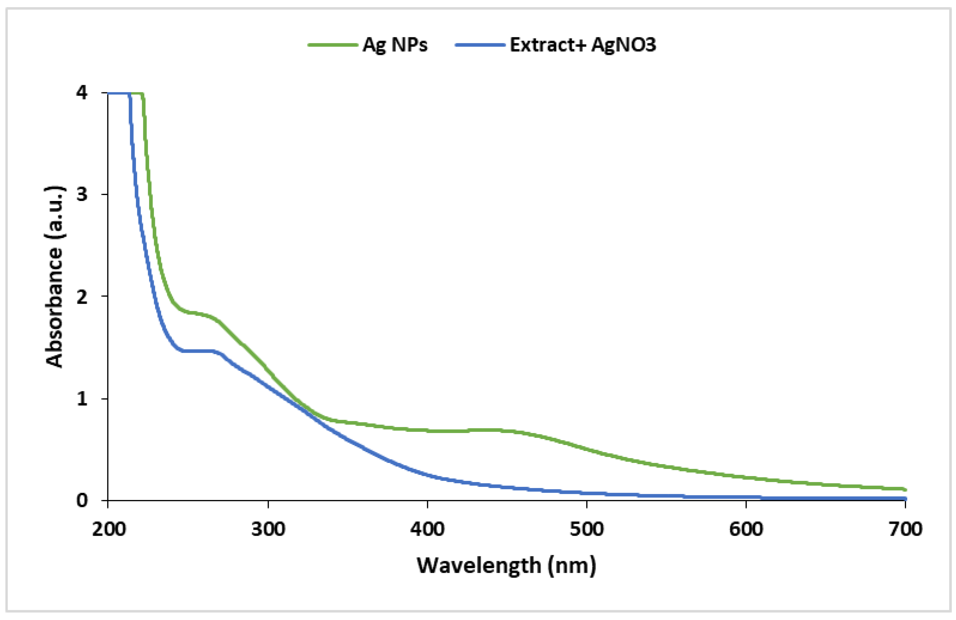 Molecules 25 00241 g006 Molecules 25 00241 g006