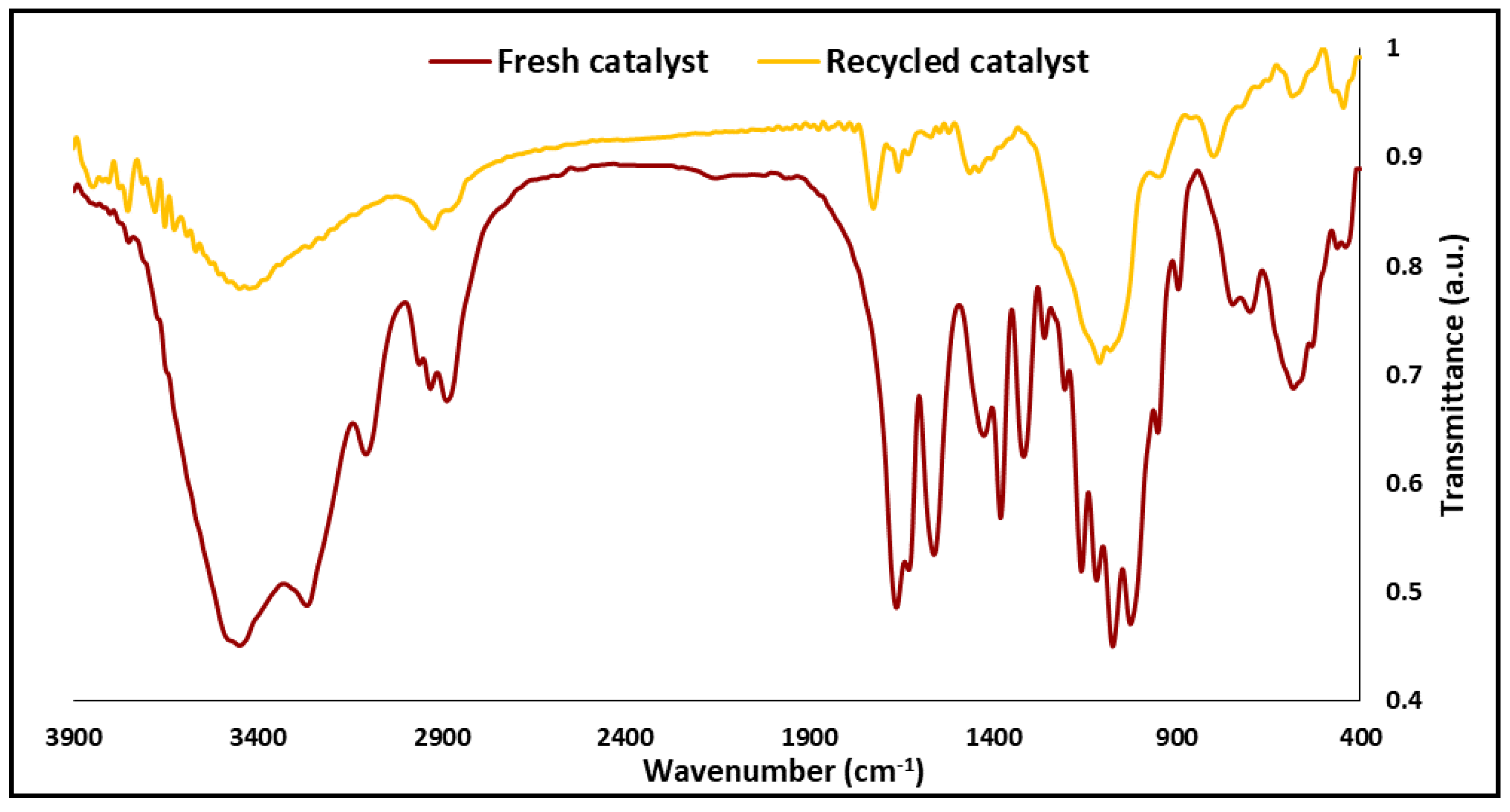 Molecules 25 00241 g009 Molecules 25 00241 g009