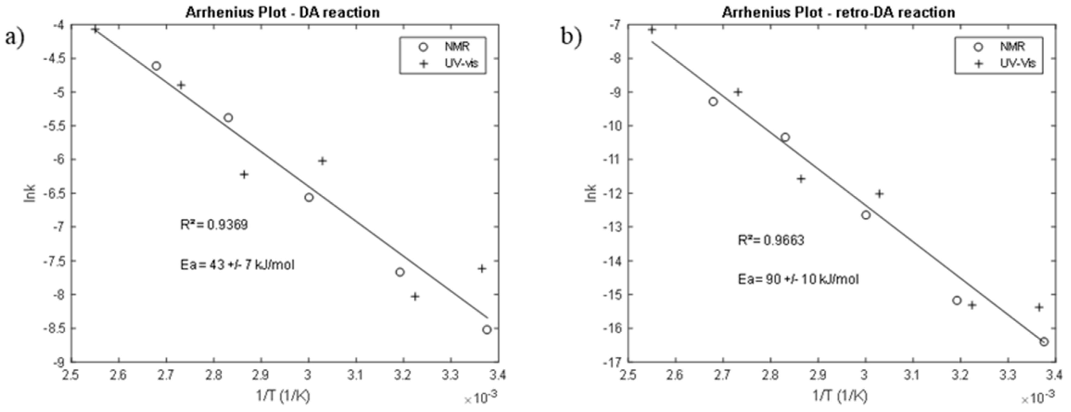 Molecules 25 00243 g003