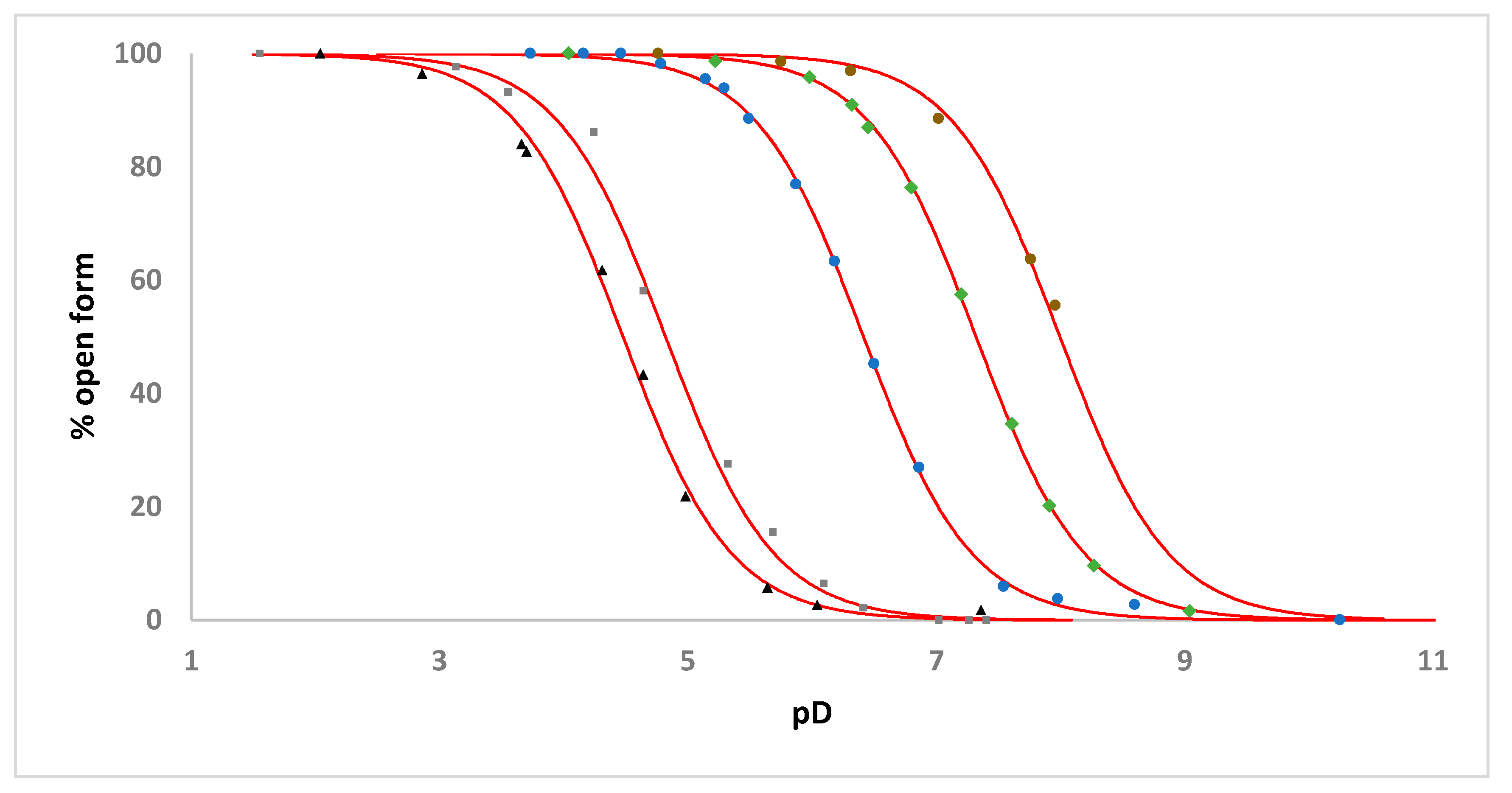 Molecules 25 00244 g007 Molecules 25 00244 g007