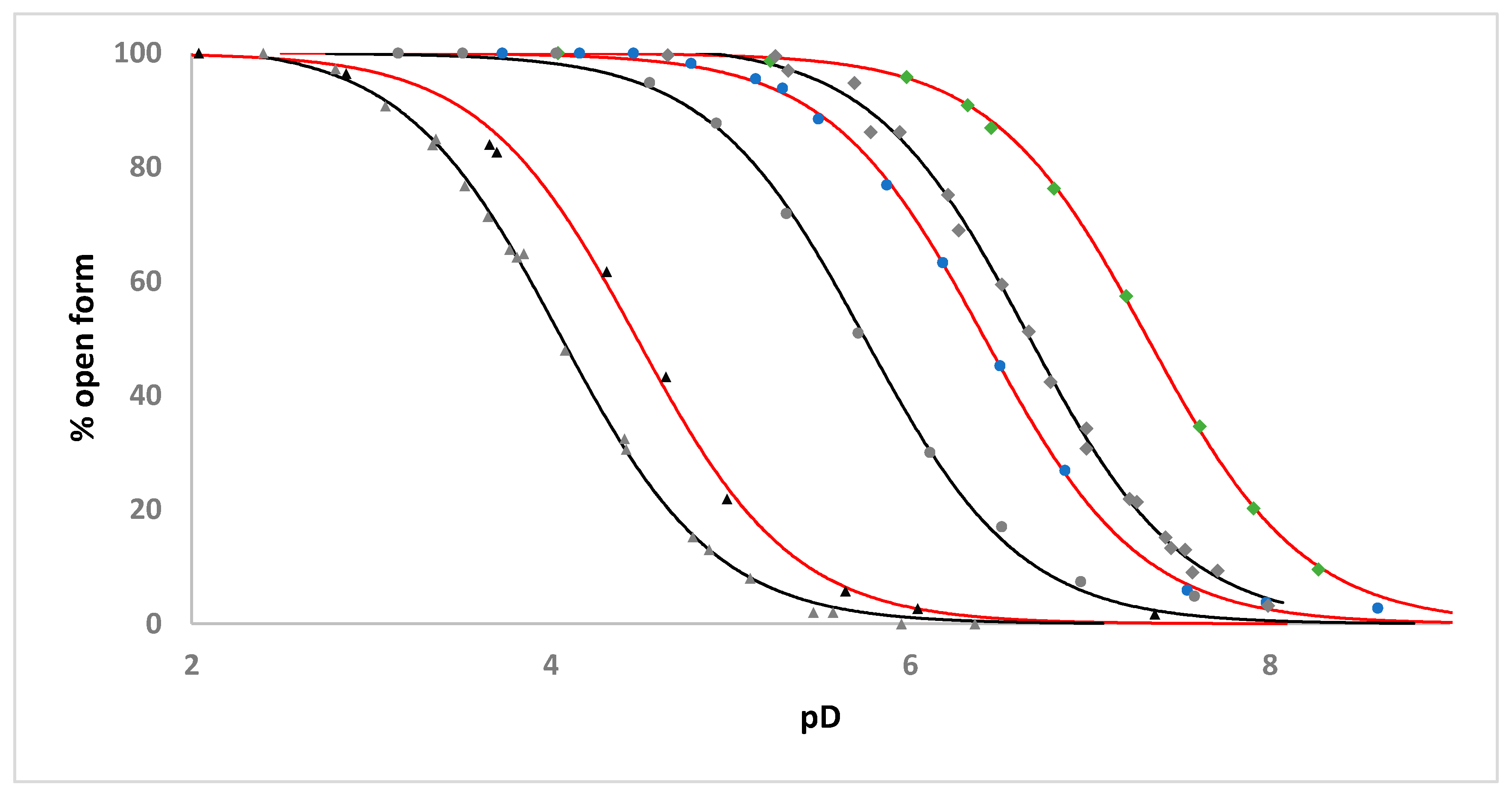 Molecules 25 00244 g008 Molecules 25 00244 g008