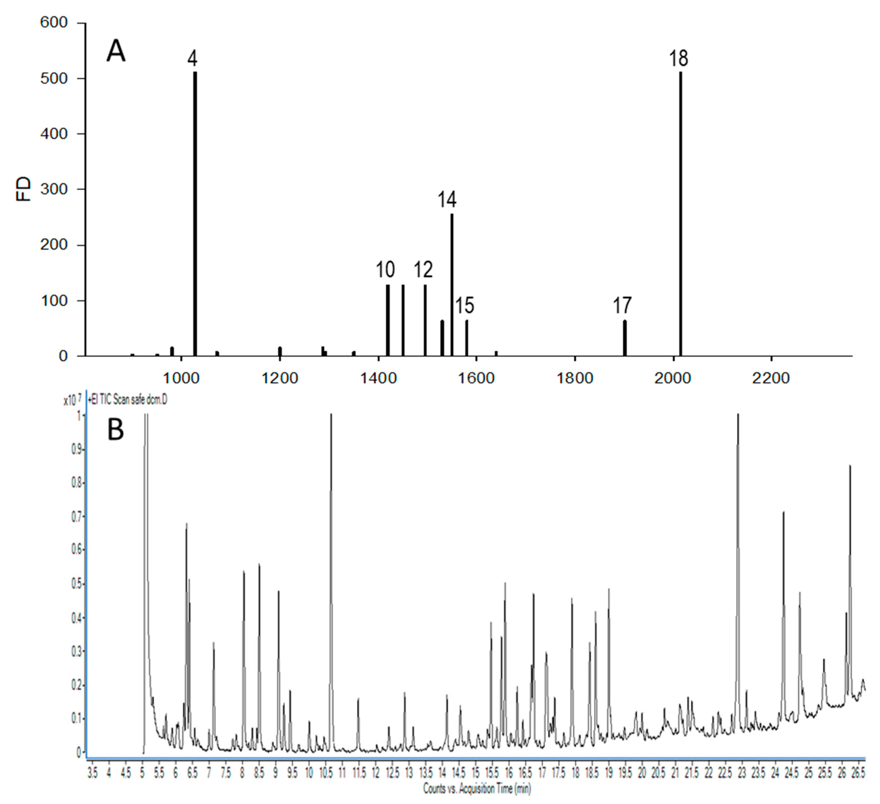 Molecules 25 00245 g002