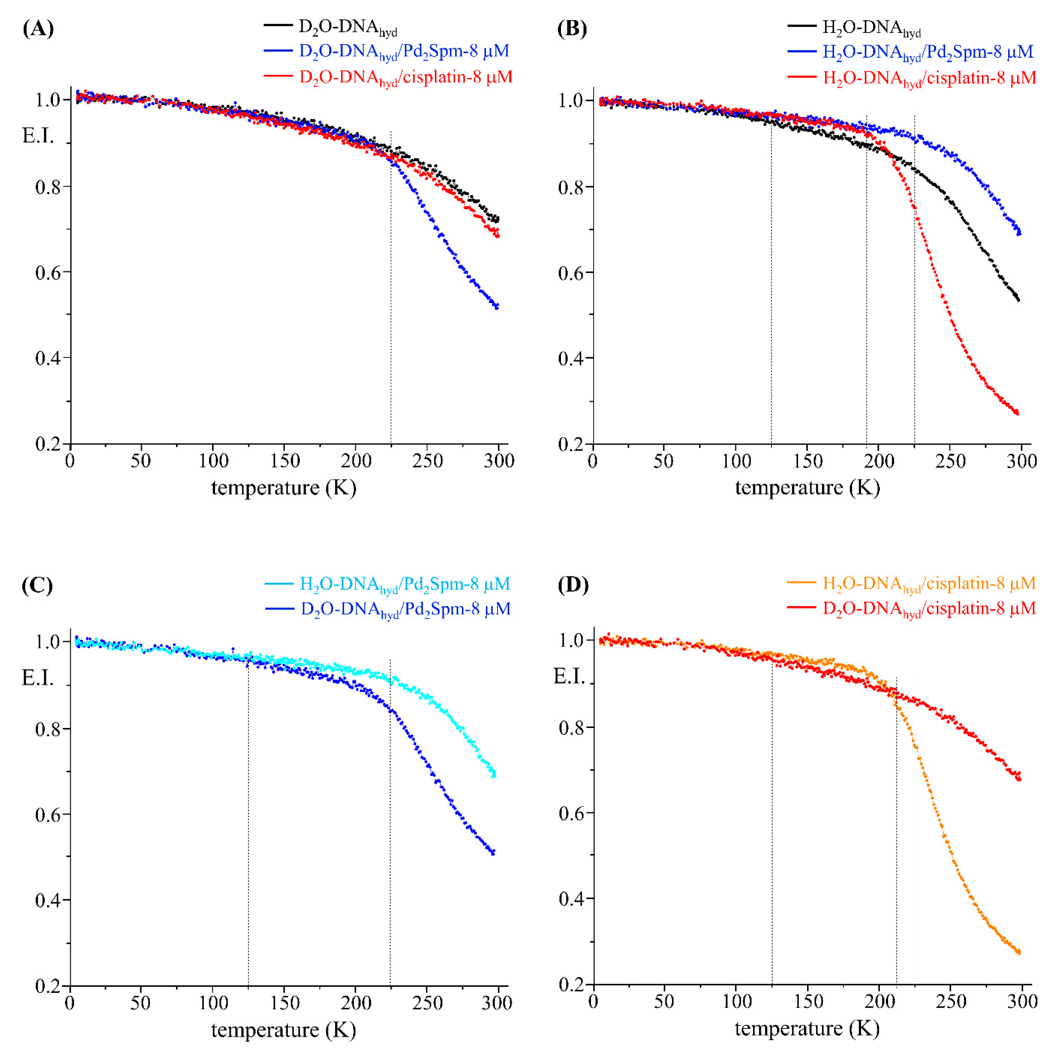 Molecules 25 00246 g007 Molecules 25 00246 g007
