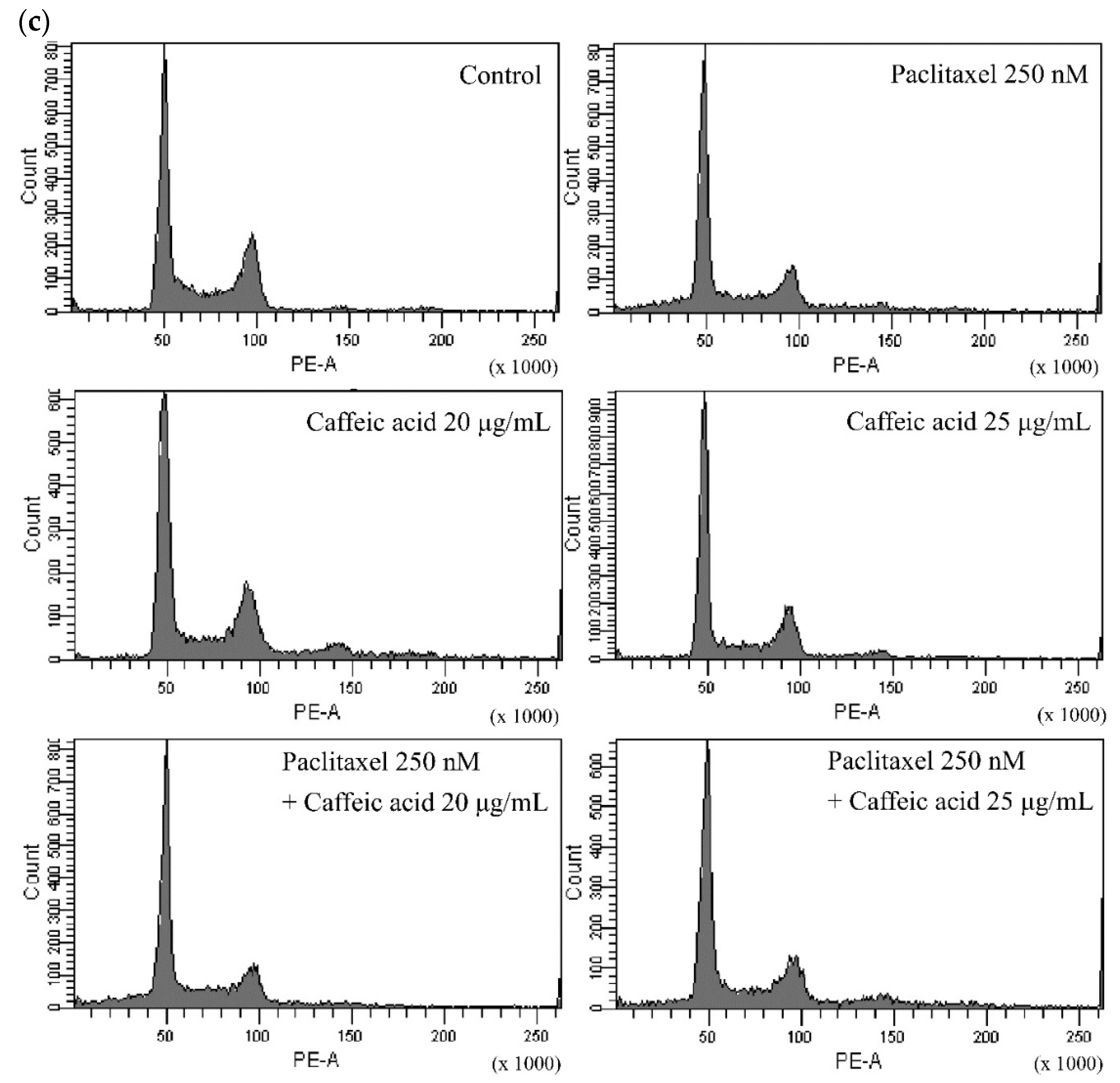 Molecules 25 00247 g006b