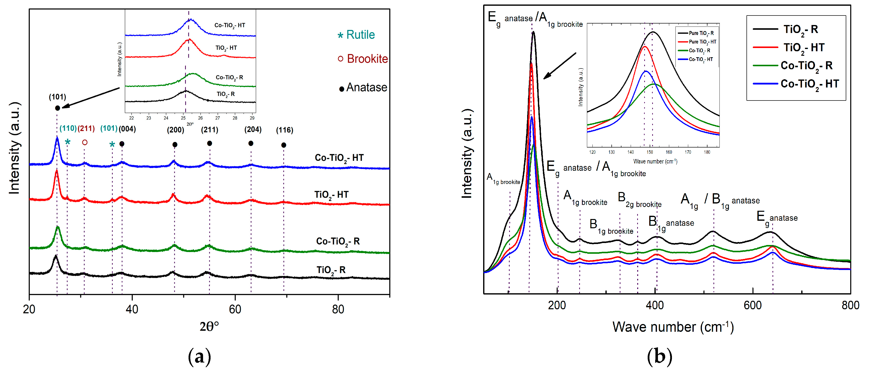 Molecules 25 00249 g001 Molecules 25 00249 g001