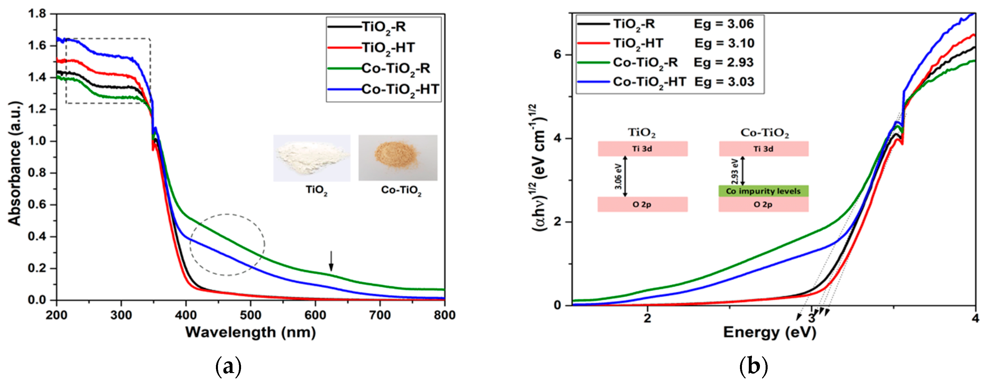 Molecules 25 00249 g003 Molecules 25 00249 g003