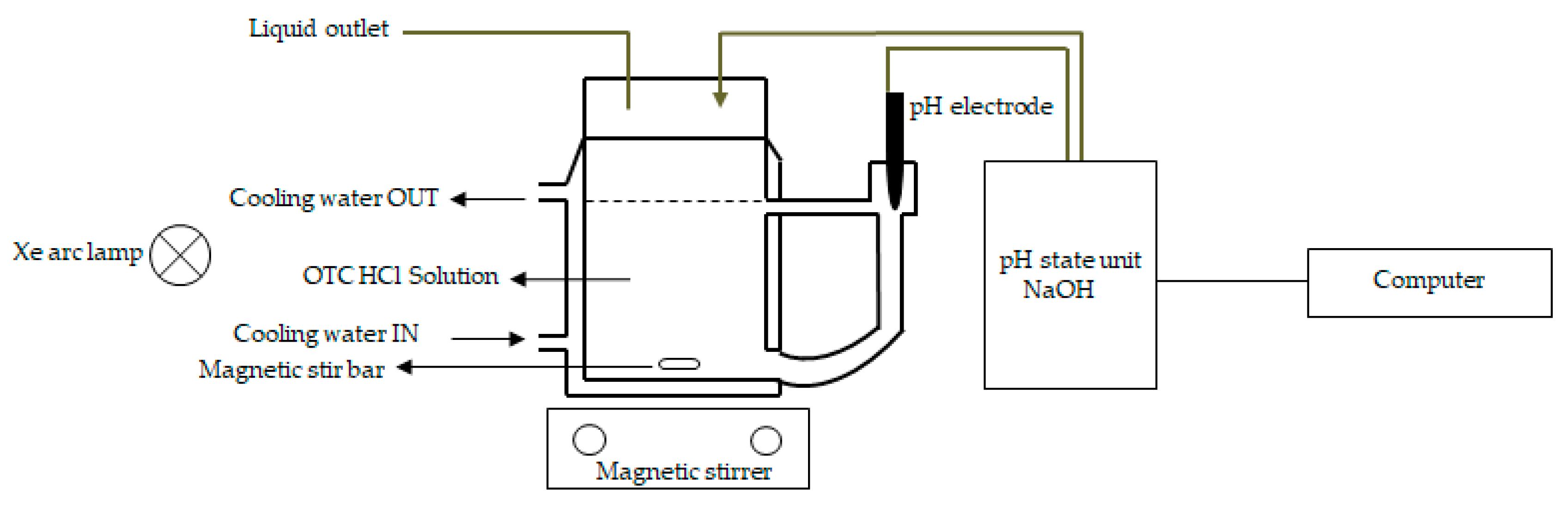 Molecules 25 00249 g006 Molecules 25 00249 g006