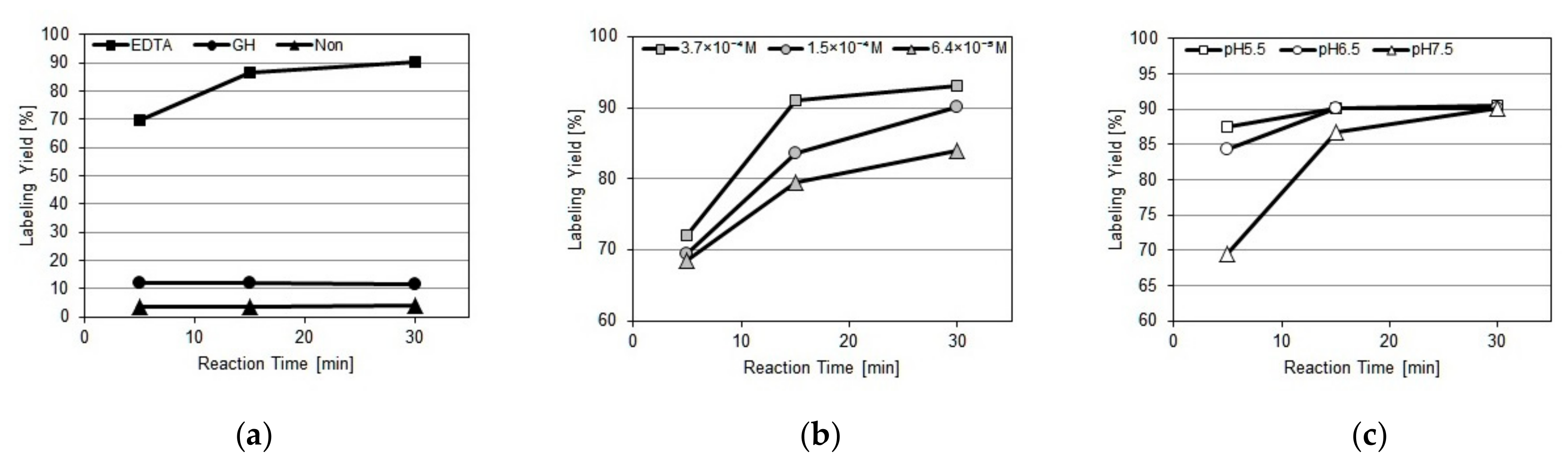 Molecules 25 00254 g003 Molecules 25 00254 g003