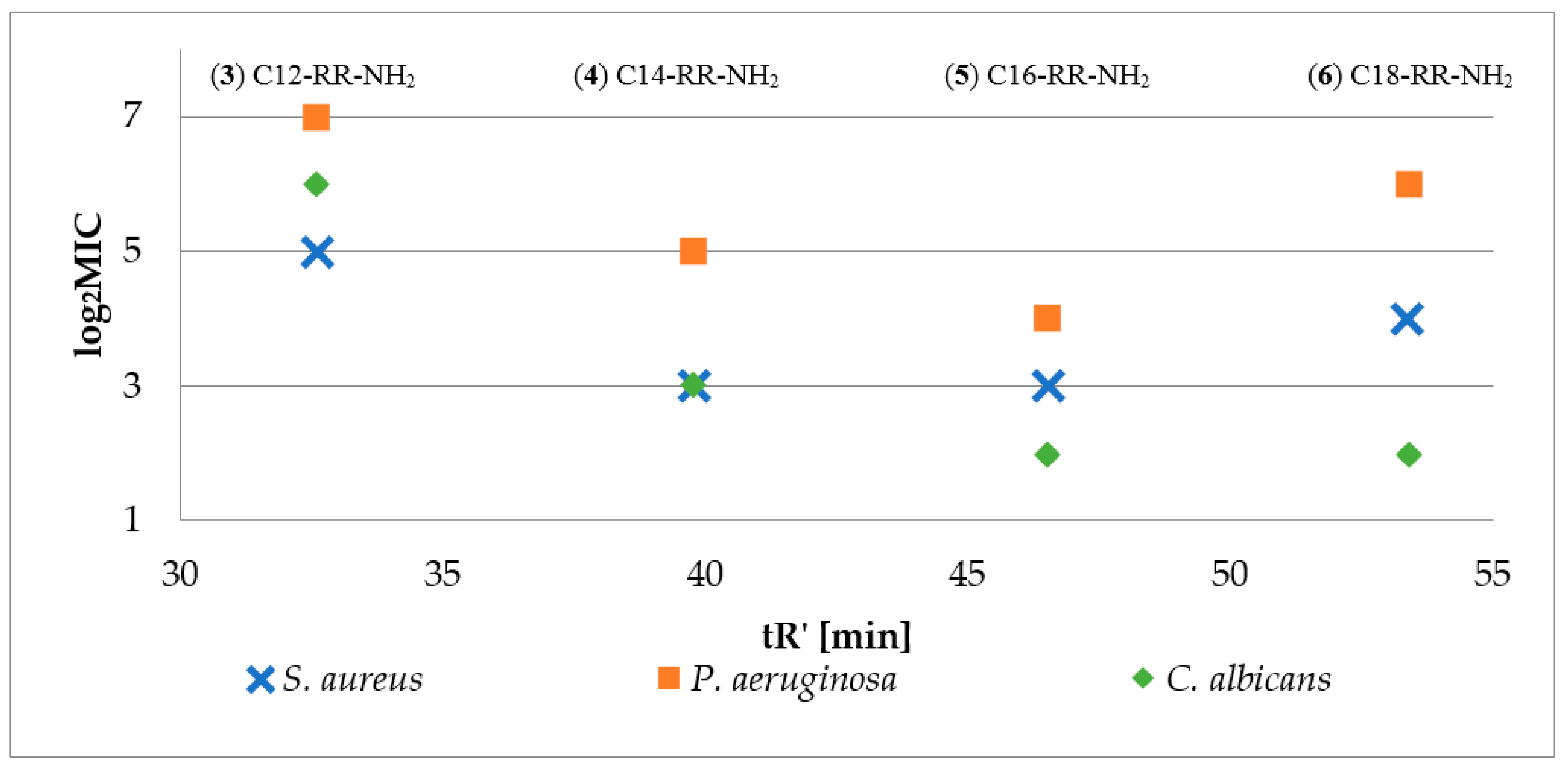 Molecules 25 00257 g002