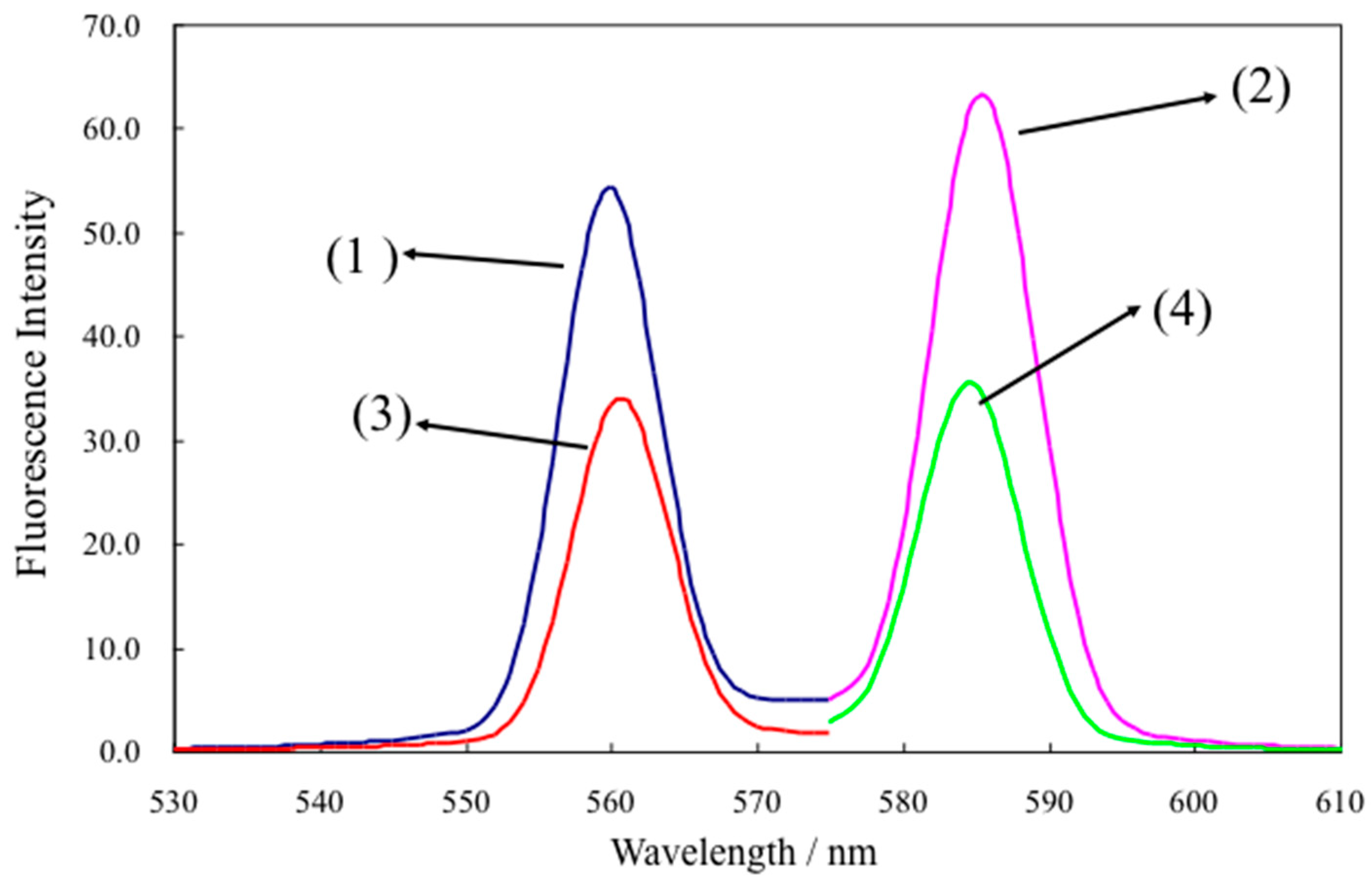 Molecules 25 00262 g003
