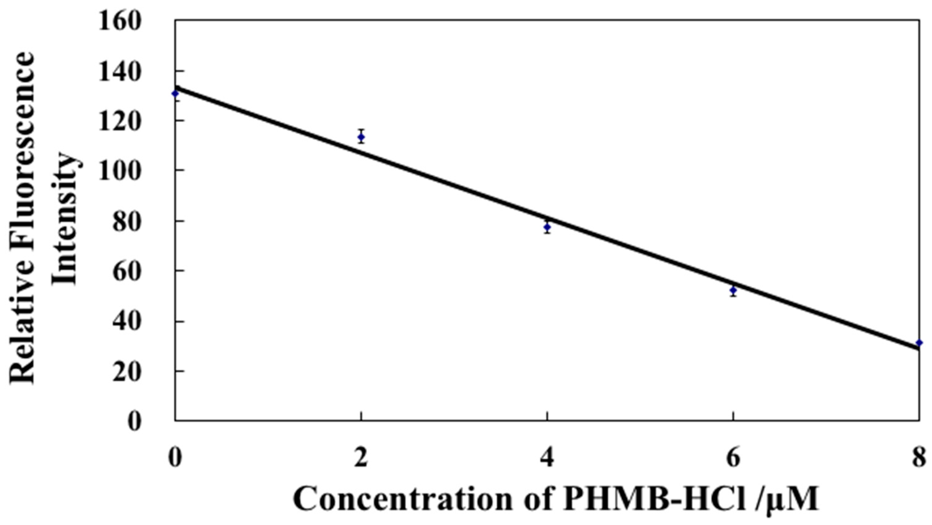 Molecules 25 00262 g004