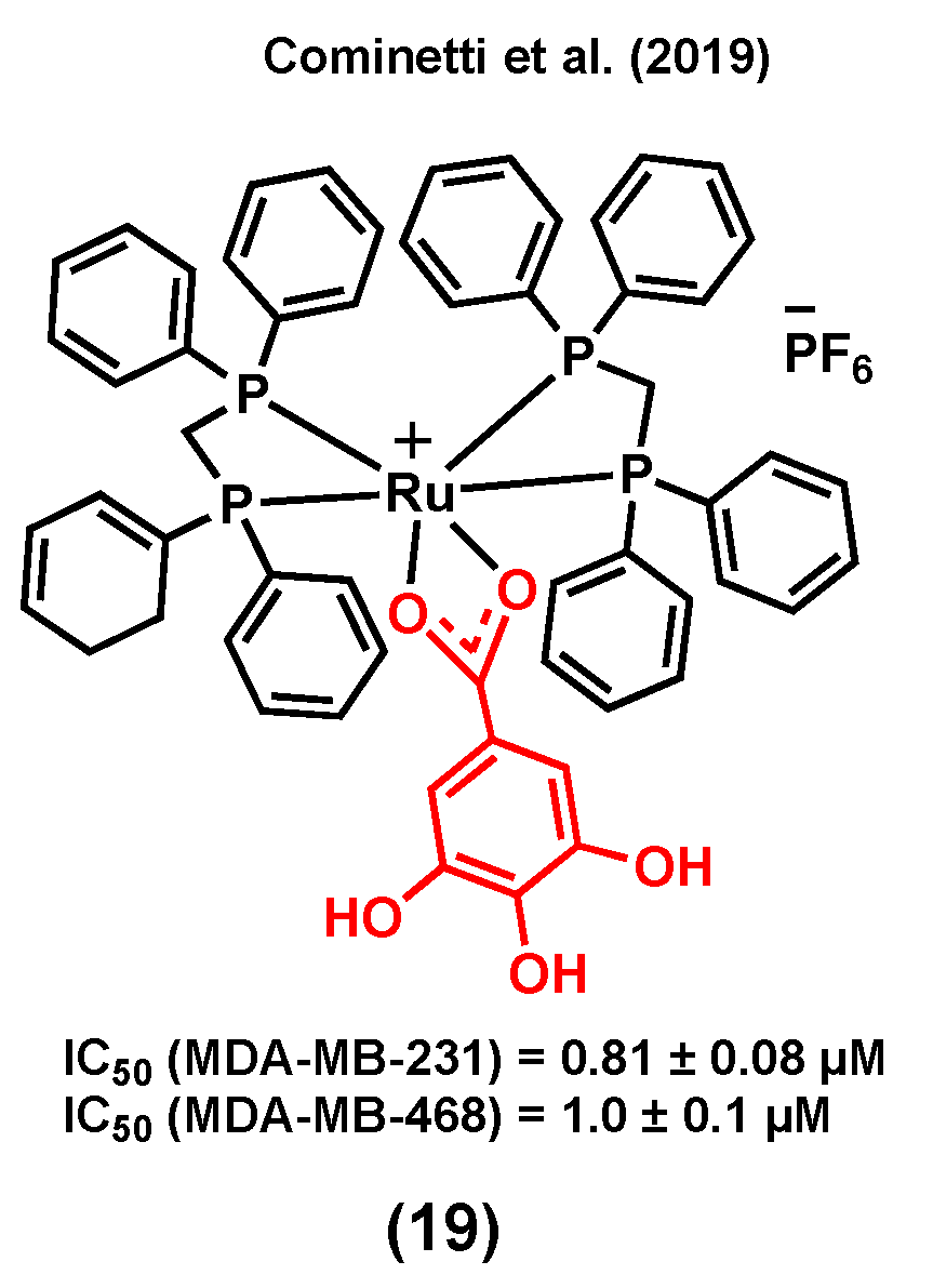Molecules 25 00265 g007 Molecules 25 00265 g007