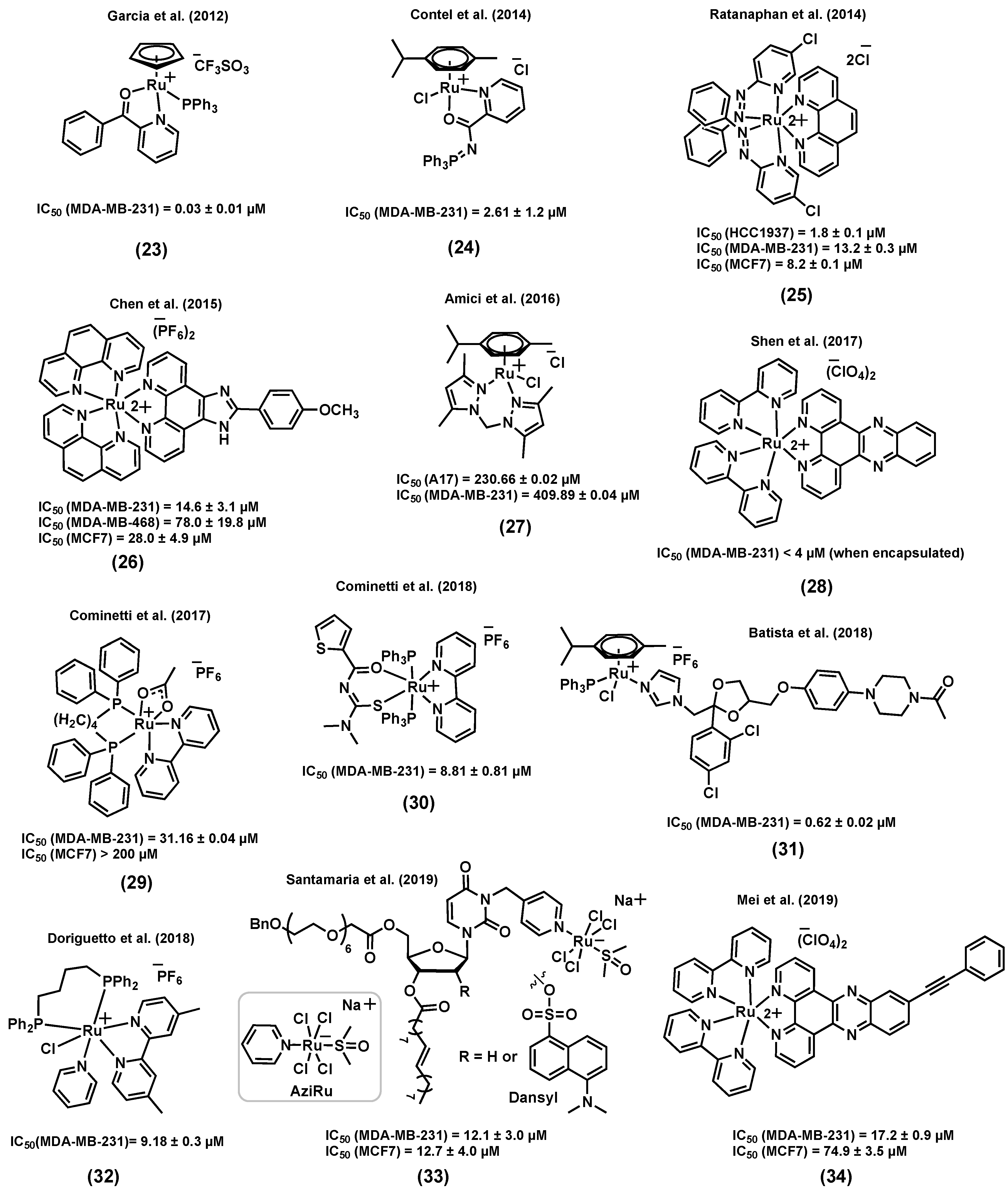 Molecules 25 00265 g010 Molecules 25 00265 g010