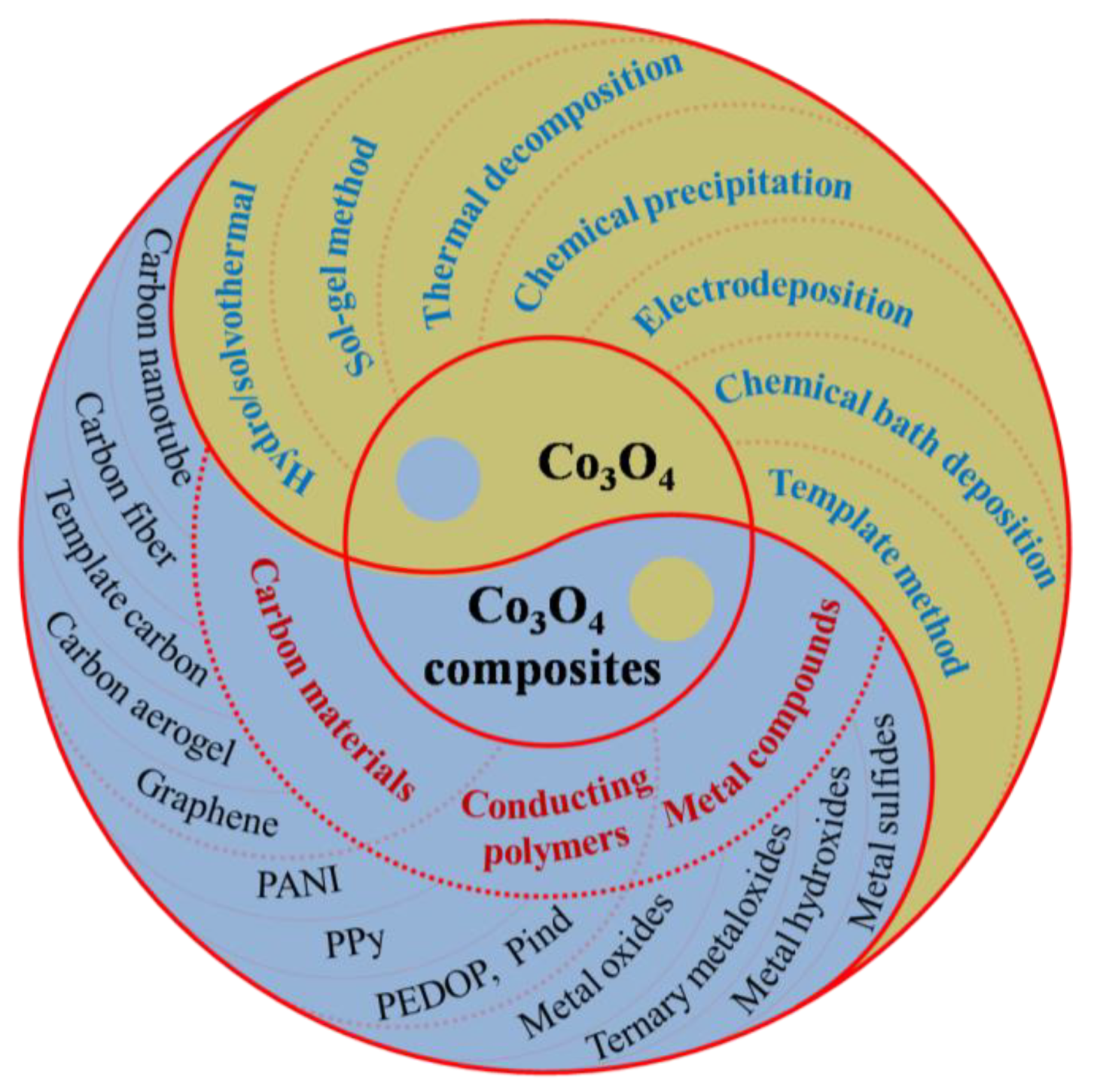 Molecules 25 00269 g001 Molecules 25 00269 g001