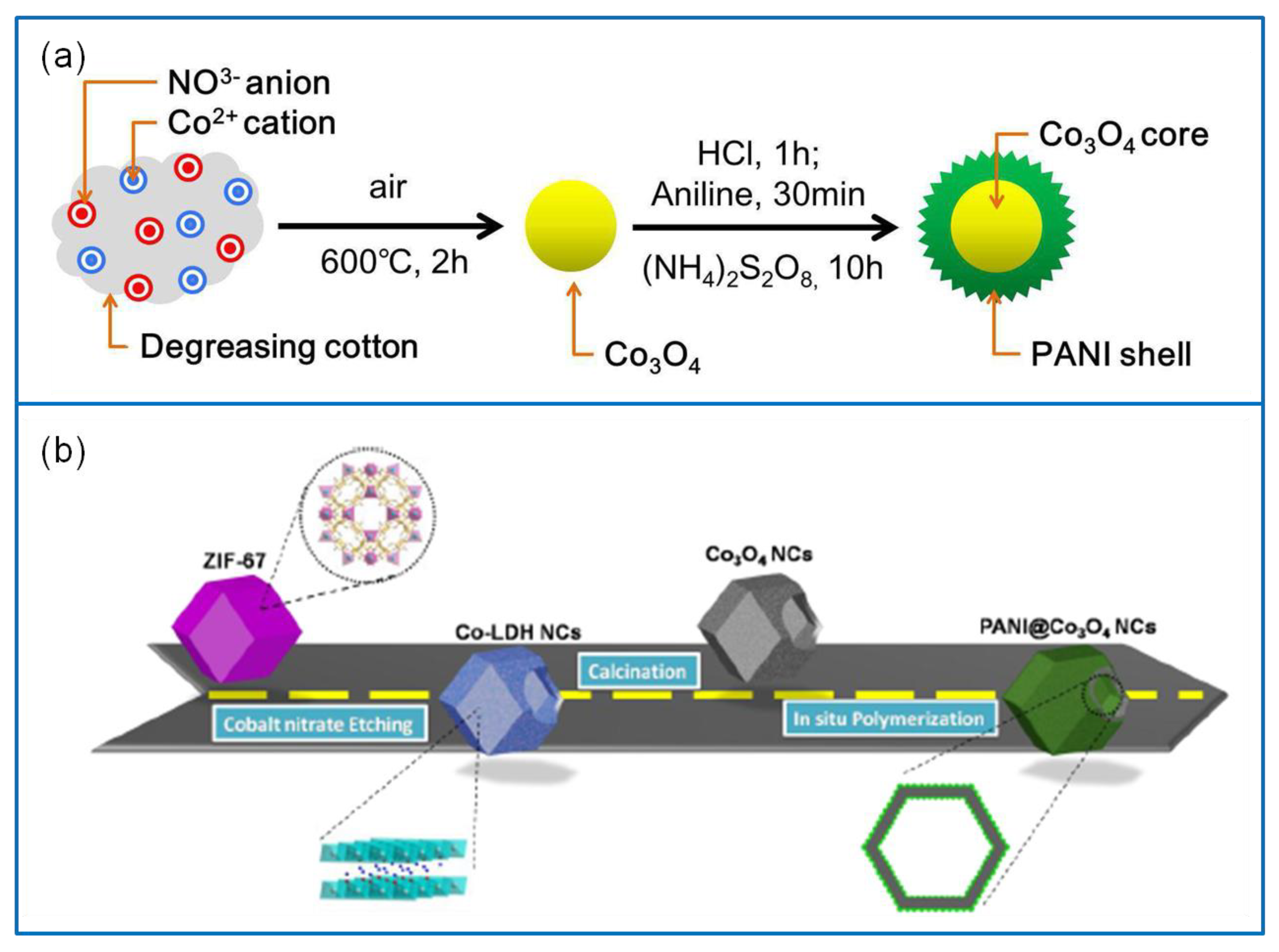 Molecules 25 00269 g008 Molecules 25 00269 g008
